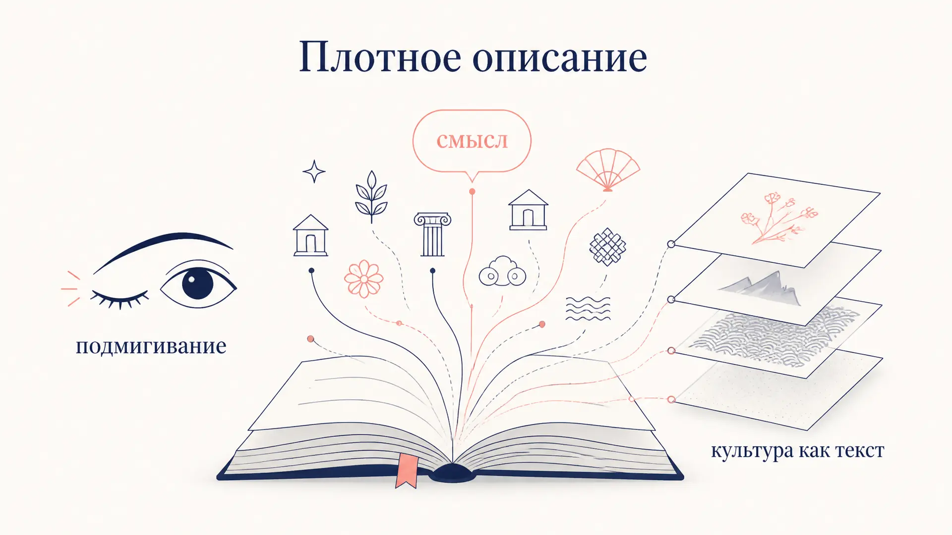Плотное описание Гирца: метод интерпретации культуры