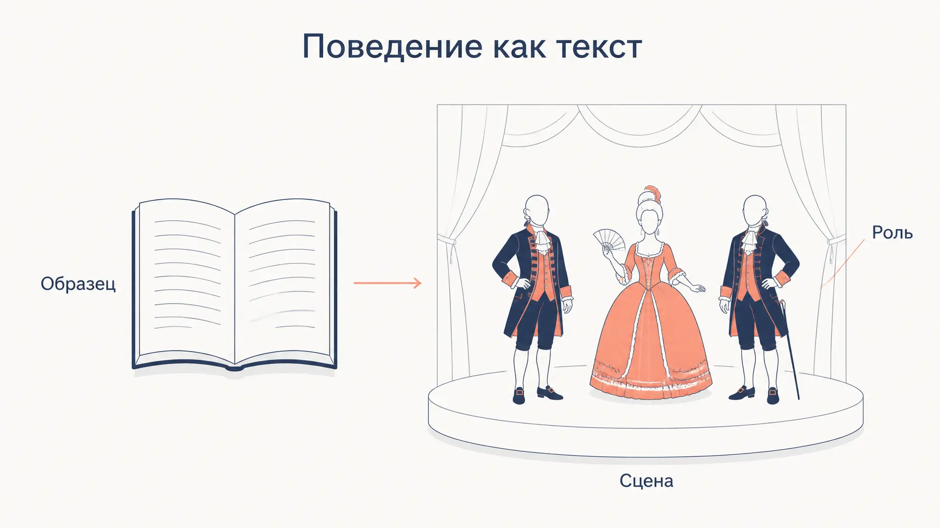 Поэтика бытового поведения: Лотман о жизни как тексте