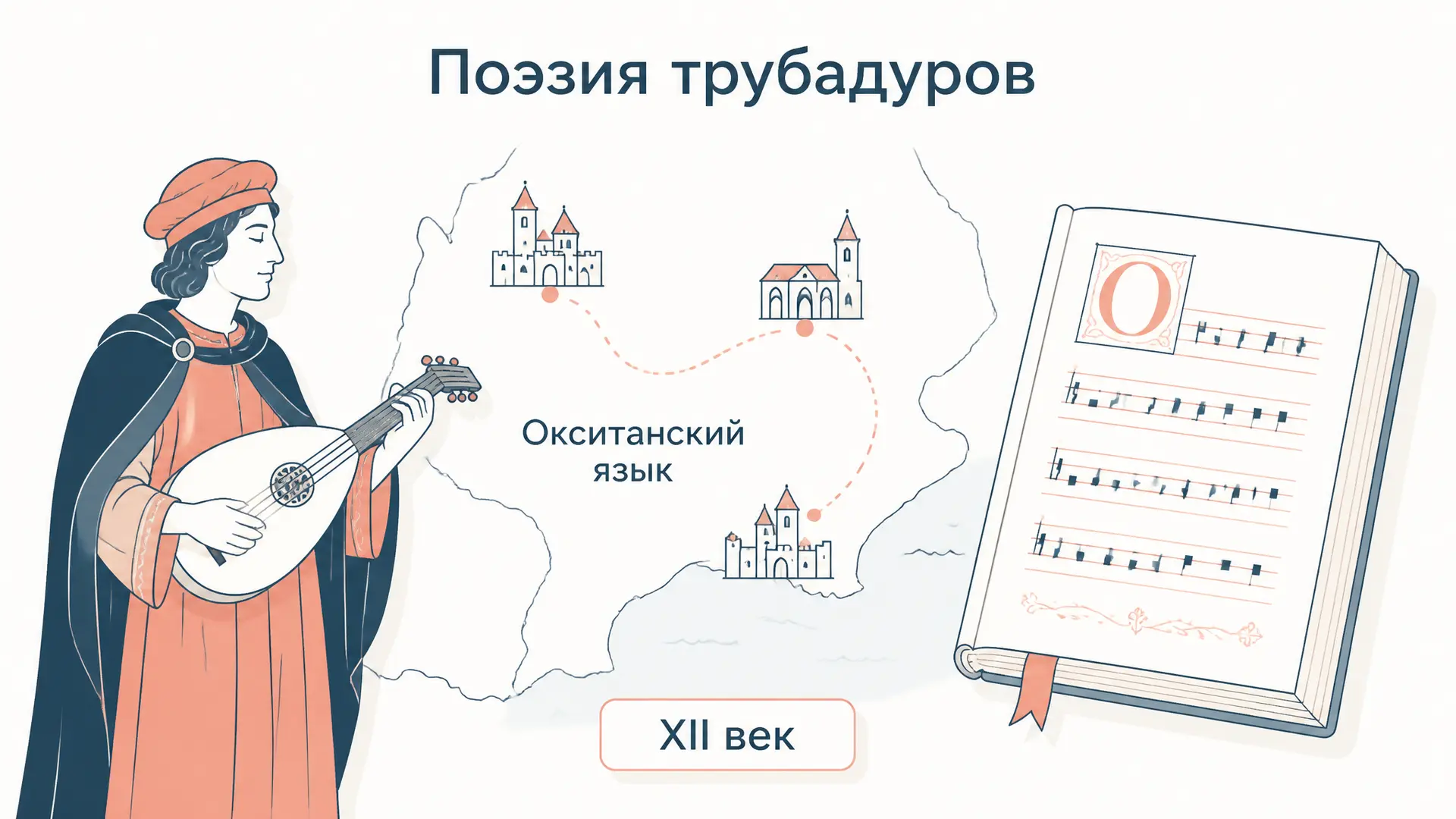 Поэзия трубадуров: жанры и язык Прованса