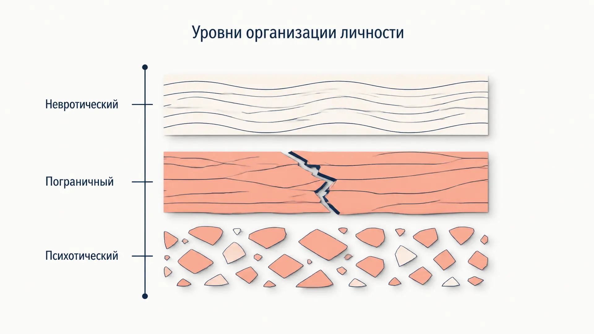 Пограничная организация личности по Кернбергу: критерии