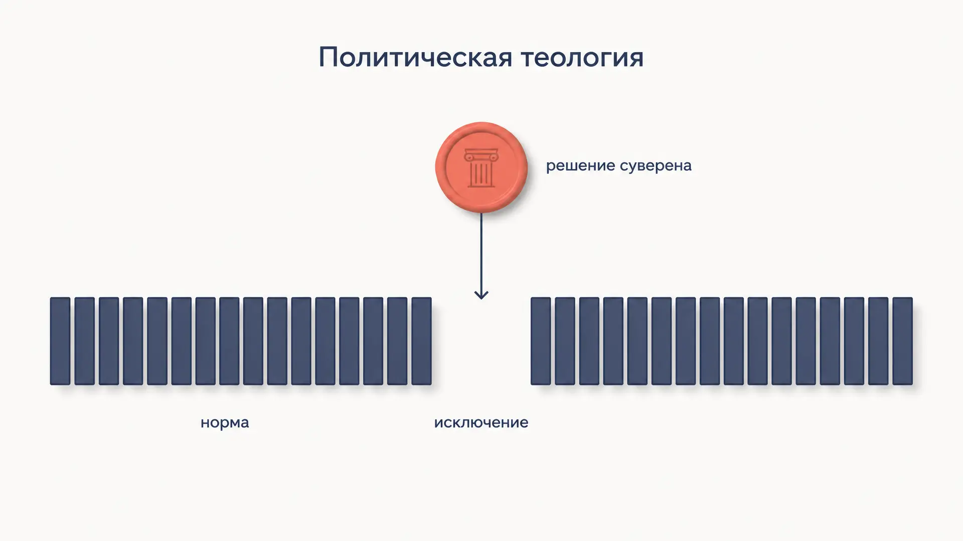 Политическая теология Шмитта: суверен и исключение
