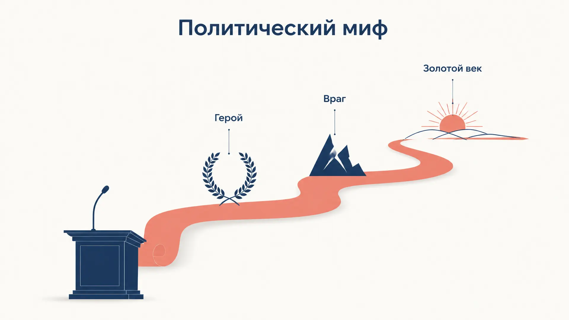 Политический миф: как он устроен и зачем нужен власти