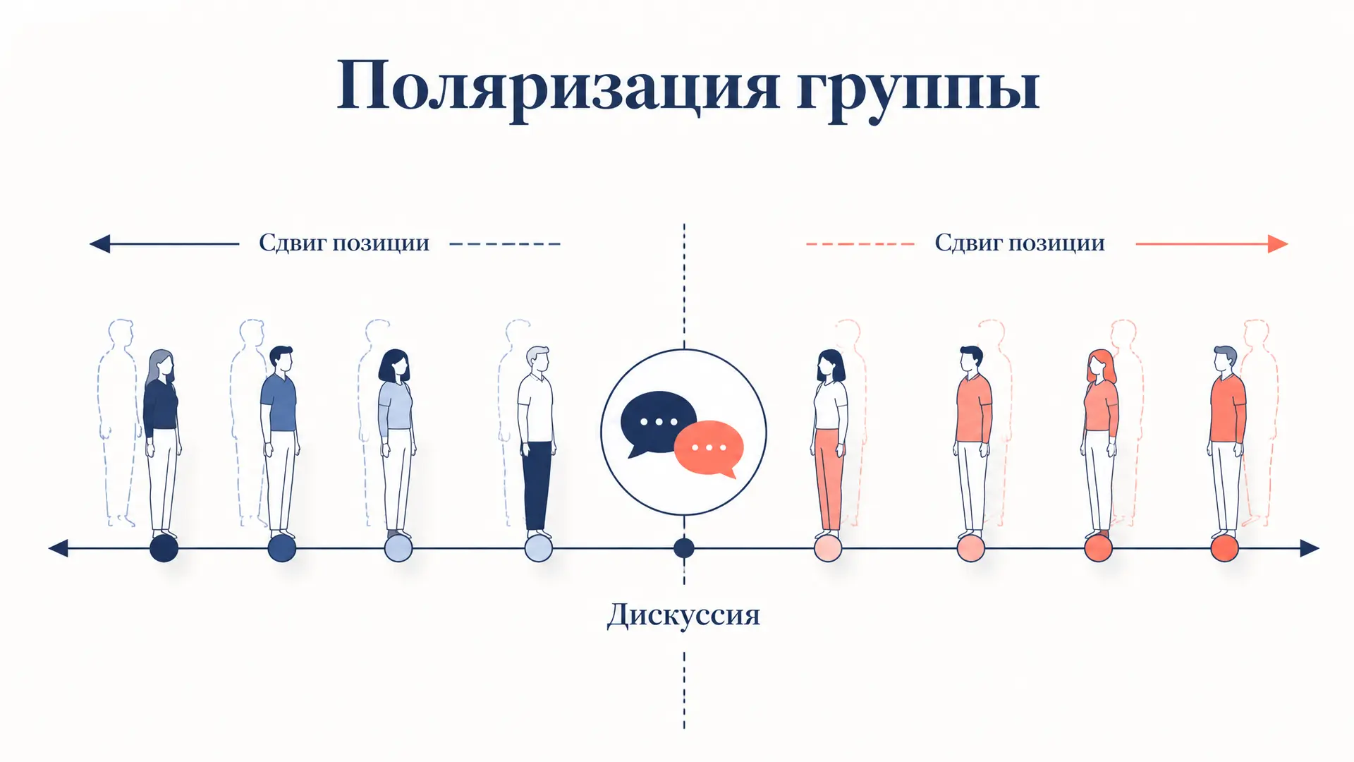 Поляризация группы в дискуссии: механизм и последствия