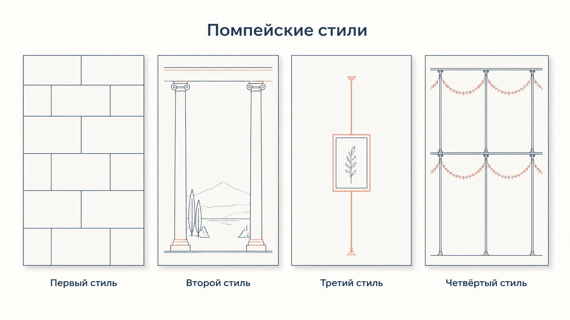 Помпейские стили: четыре манеры римской росписи