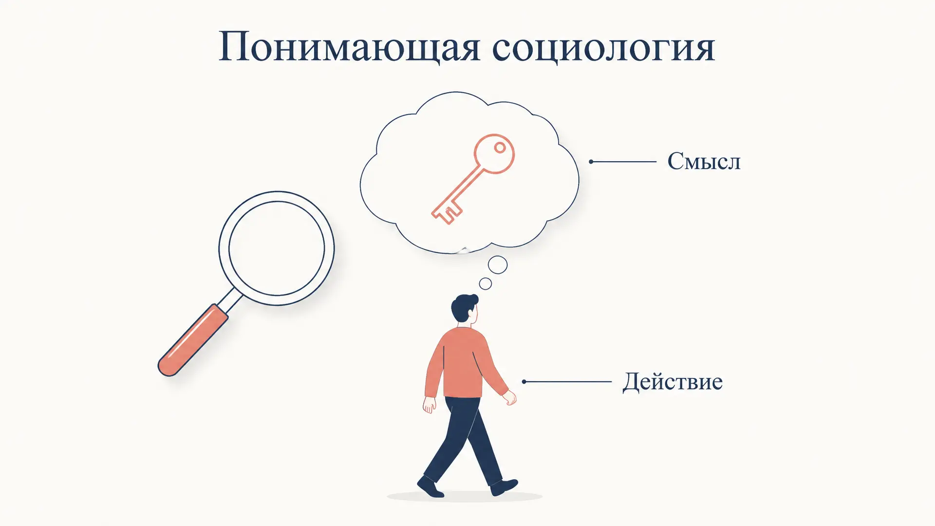Понимающая социология: метод понимания у Вебера