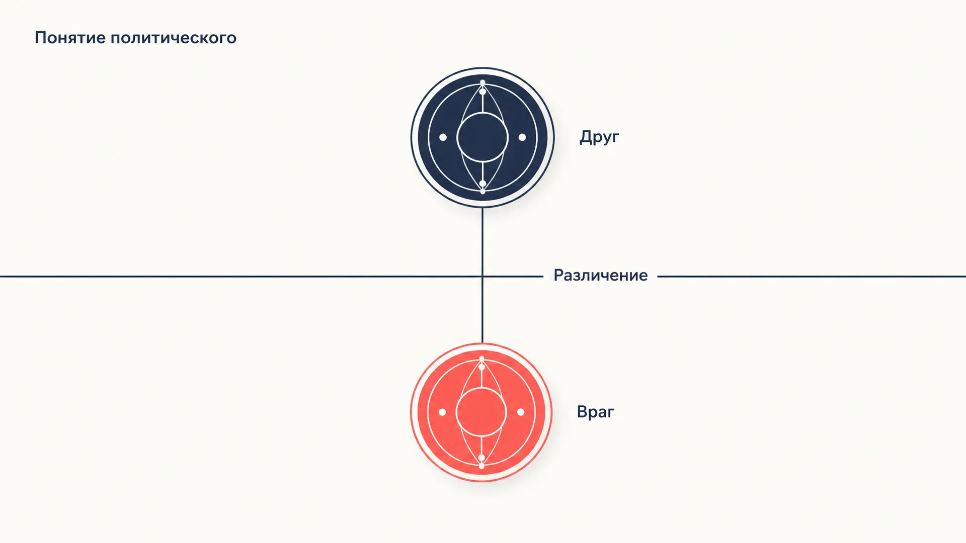 Понятие политического Шмитта: критерий друга и врага