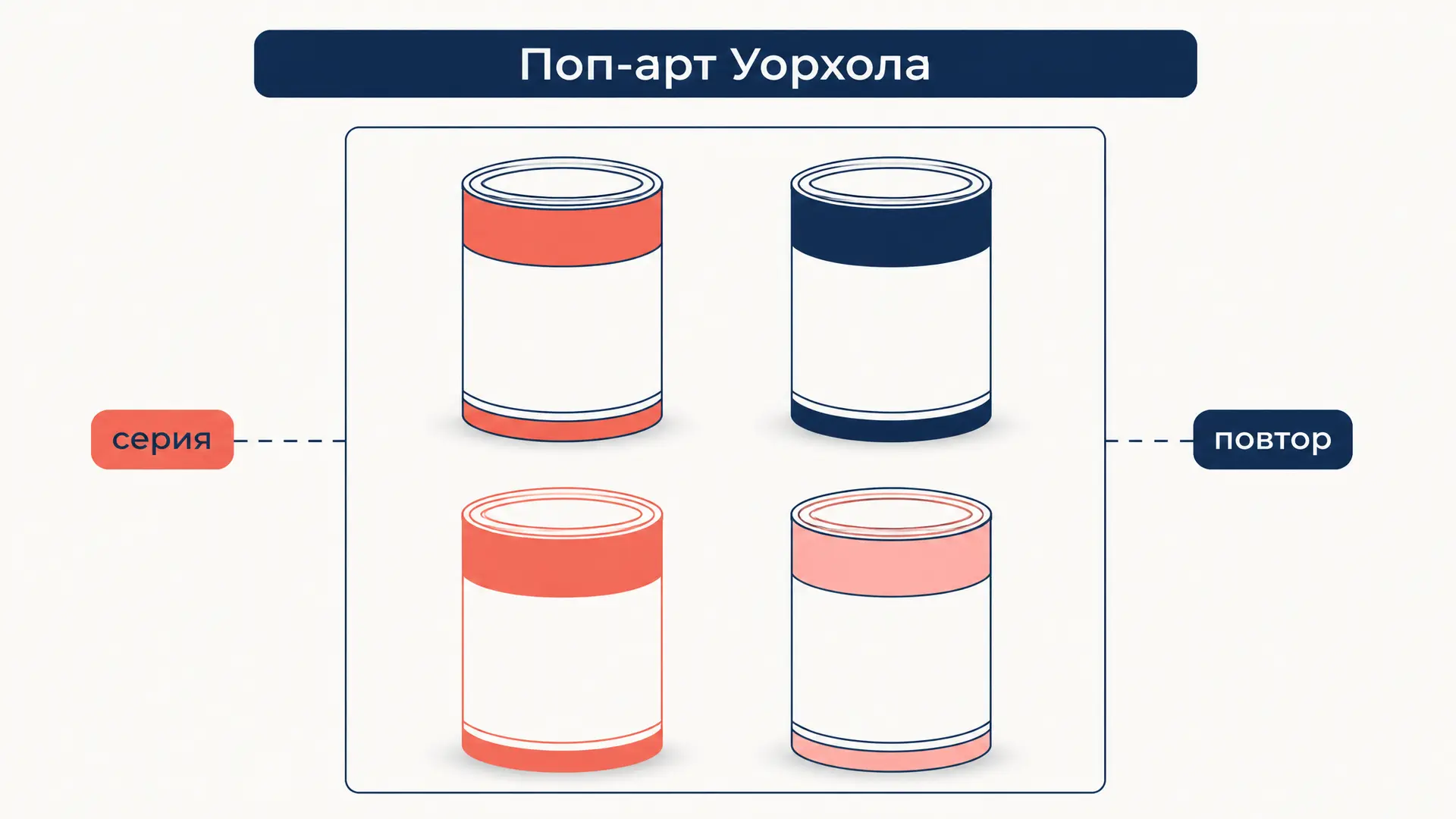 Поп-арт Уорхола: банки, шелкография и Фабрика