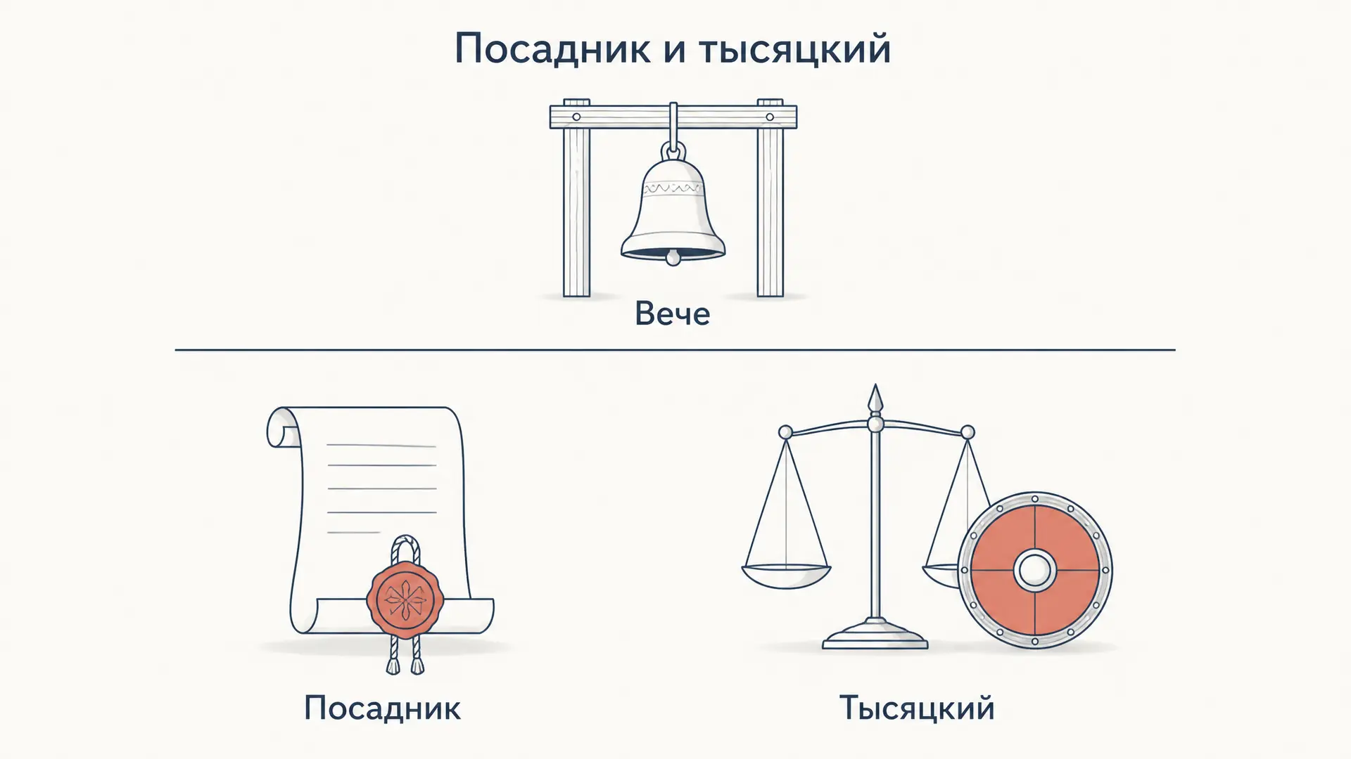 Посадник и тысяцкий: кто чем управлял в Новгороде