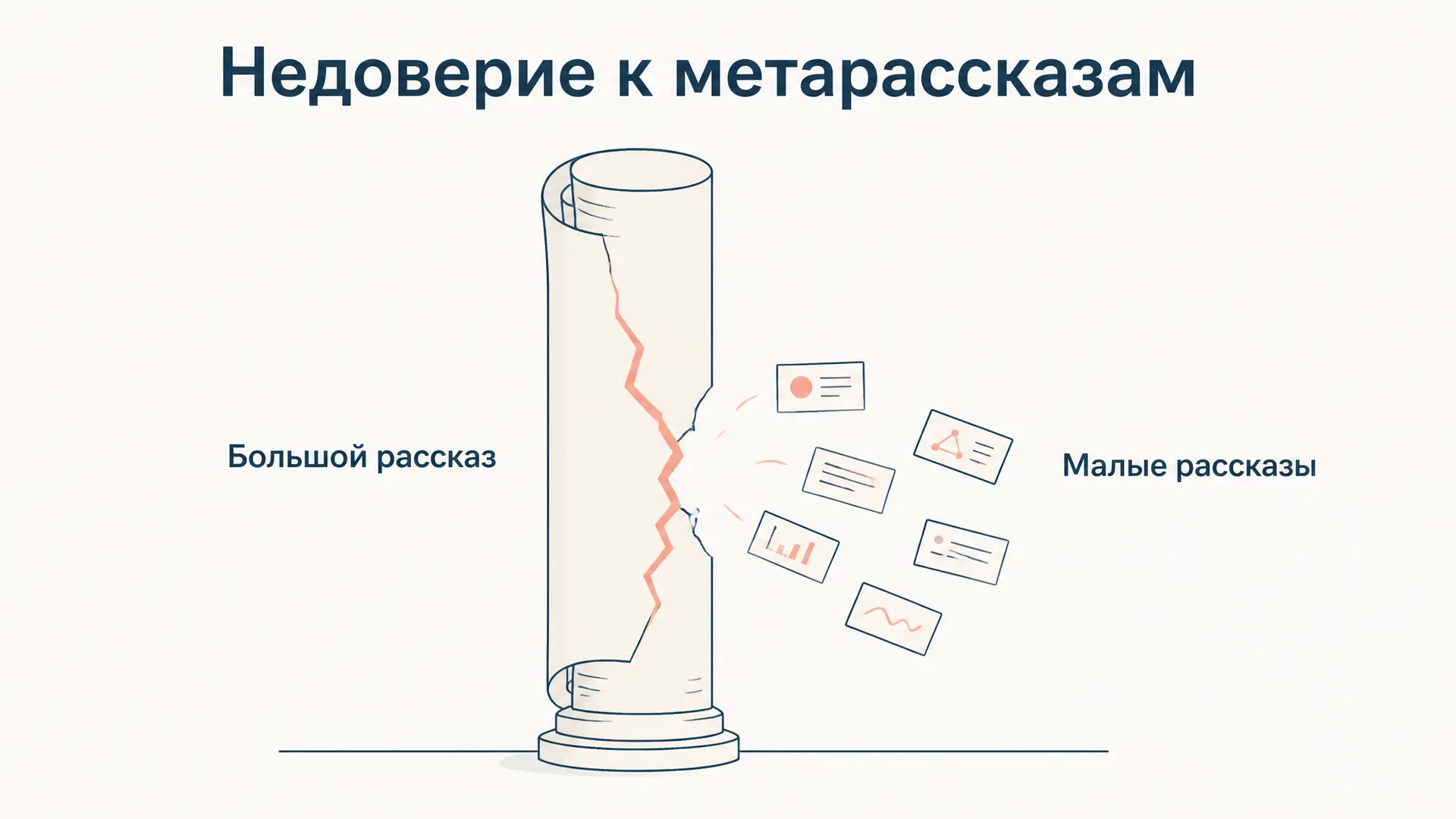 Постмодерн Лиотара: недоверие к метанарративам