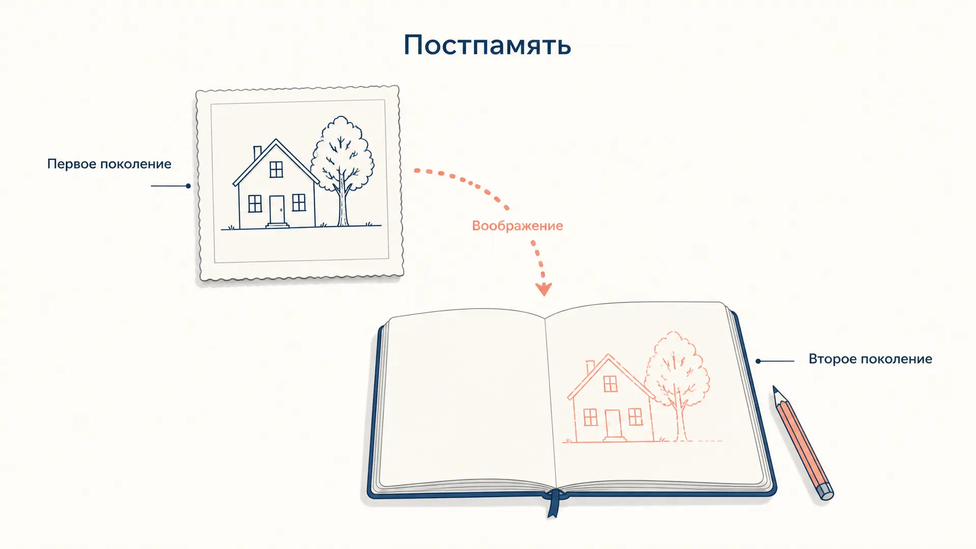 Постпамять Хирш: память второго поколения о травме