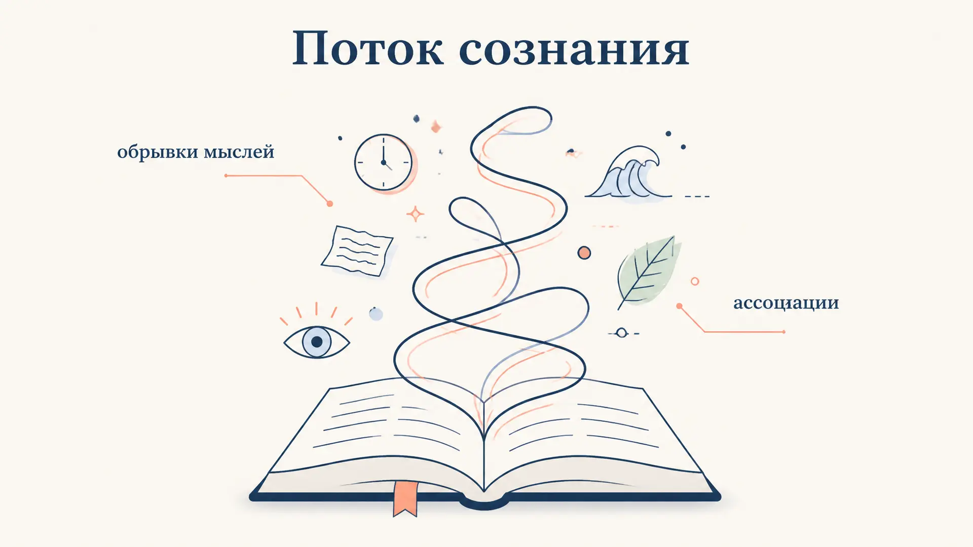 Поток сознания у Джойса: как устроен приём