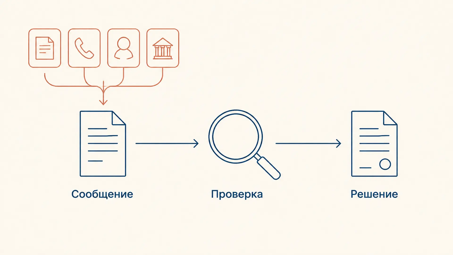 Поводы и основания возбуждения дела: ст. 140 УПК РФ