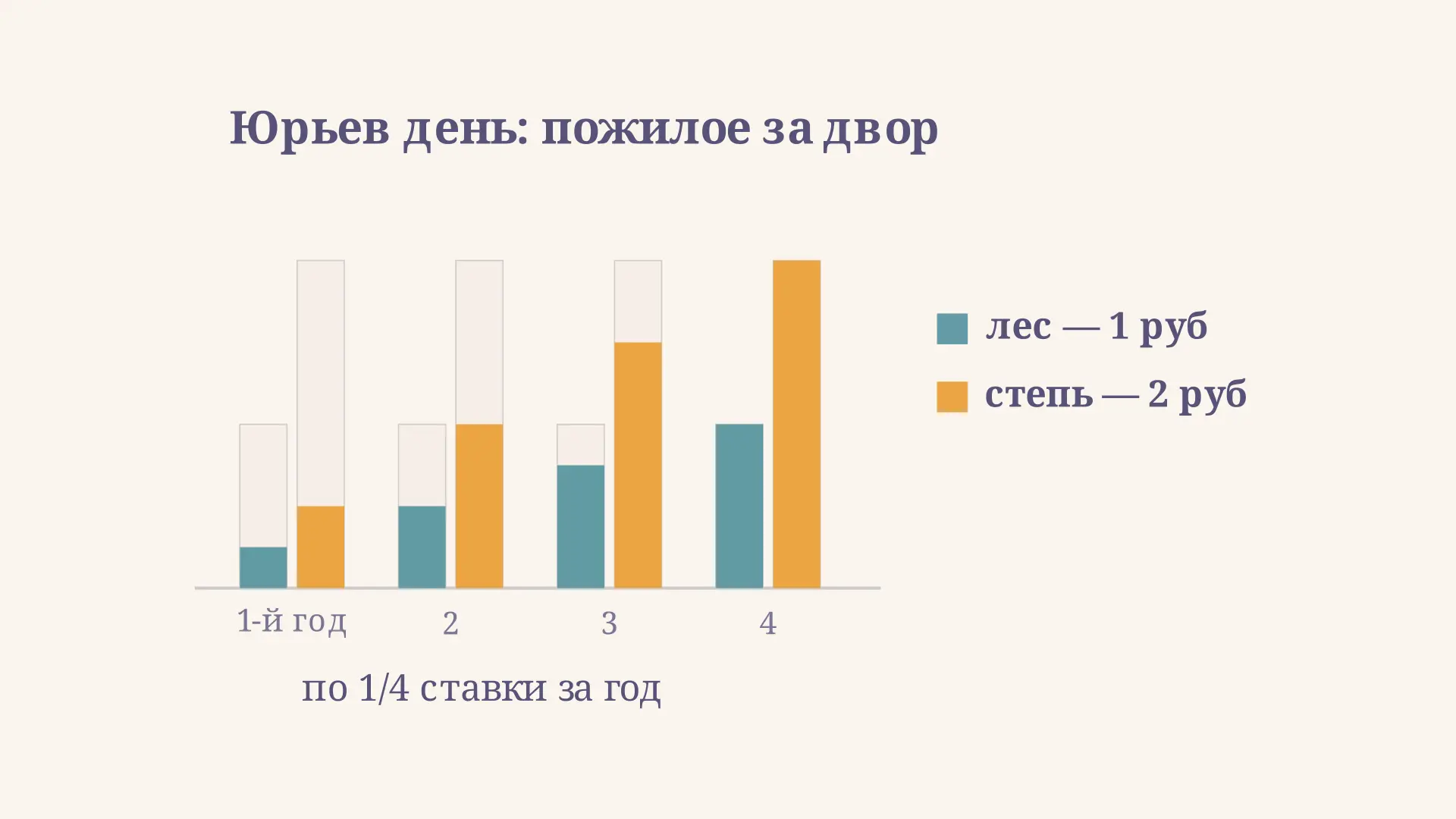 Пожилое: плата за уход крестьянина по Судебнику