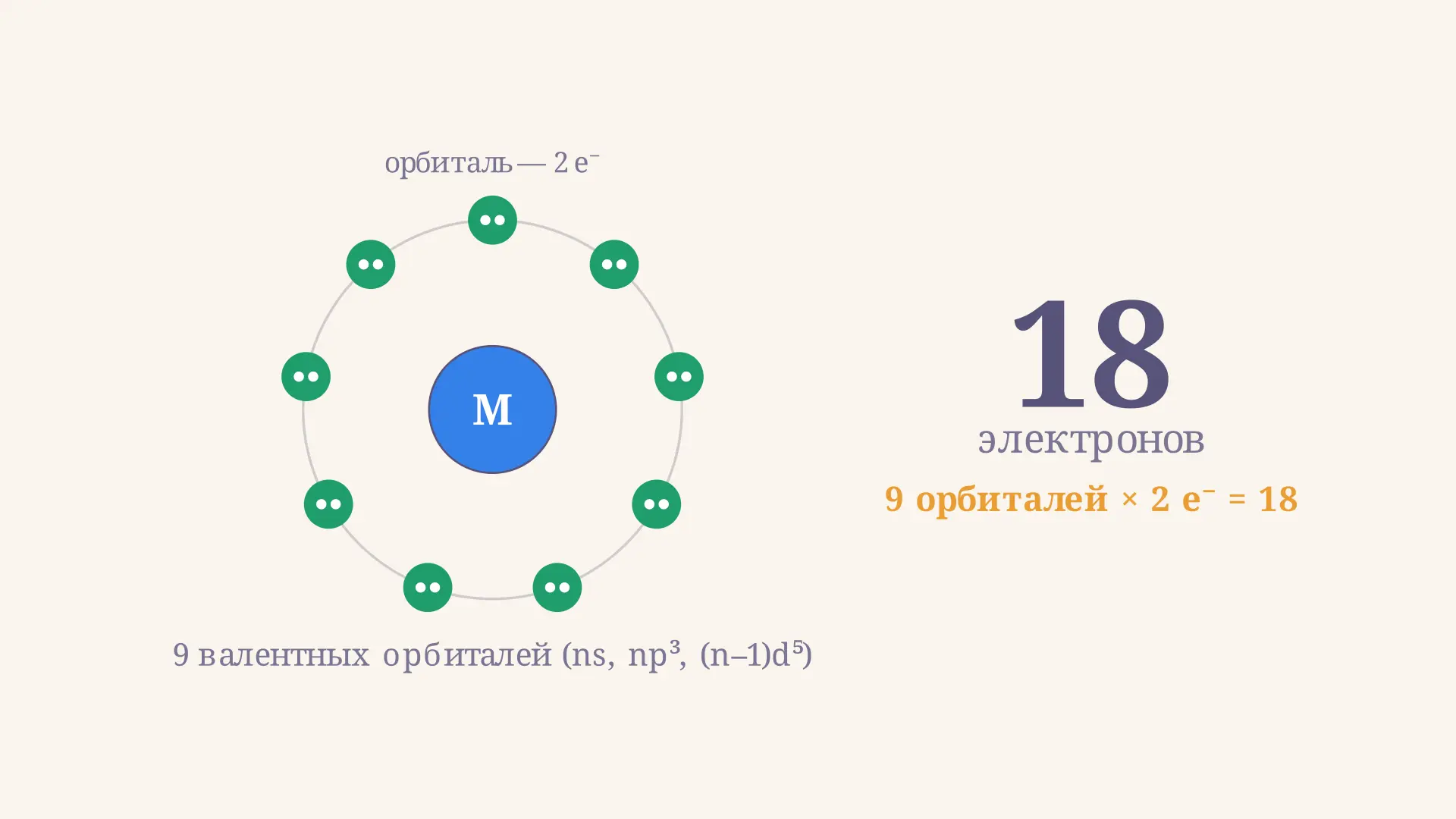 Правило 18 электронов: как посчитать электроны в комплексе