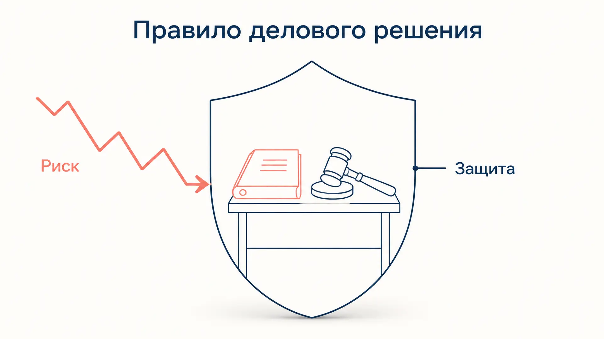 Правило делового решения: когда директор не отвечает