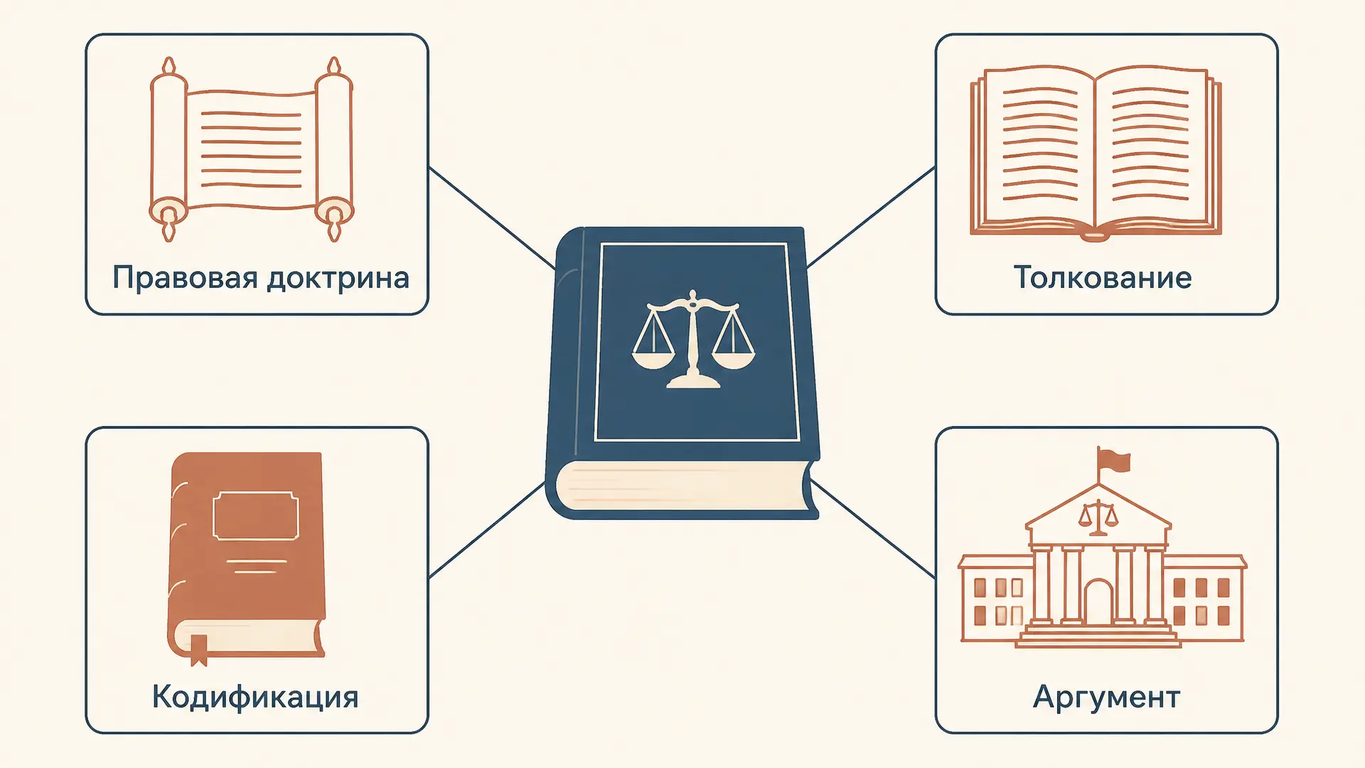 Правовая доктрина как источник права