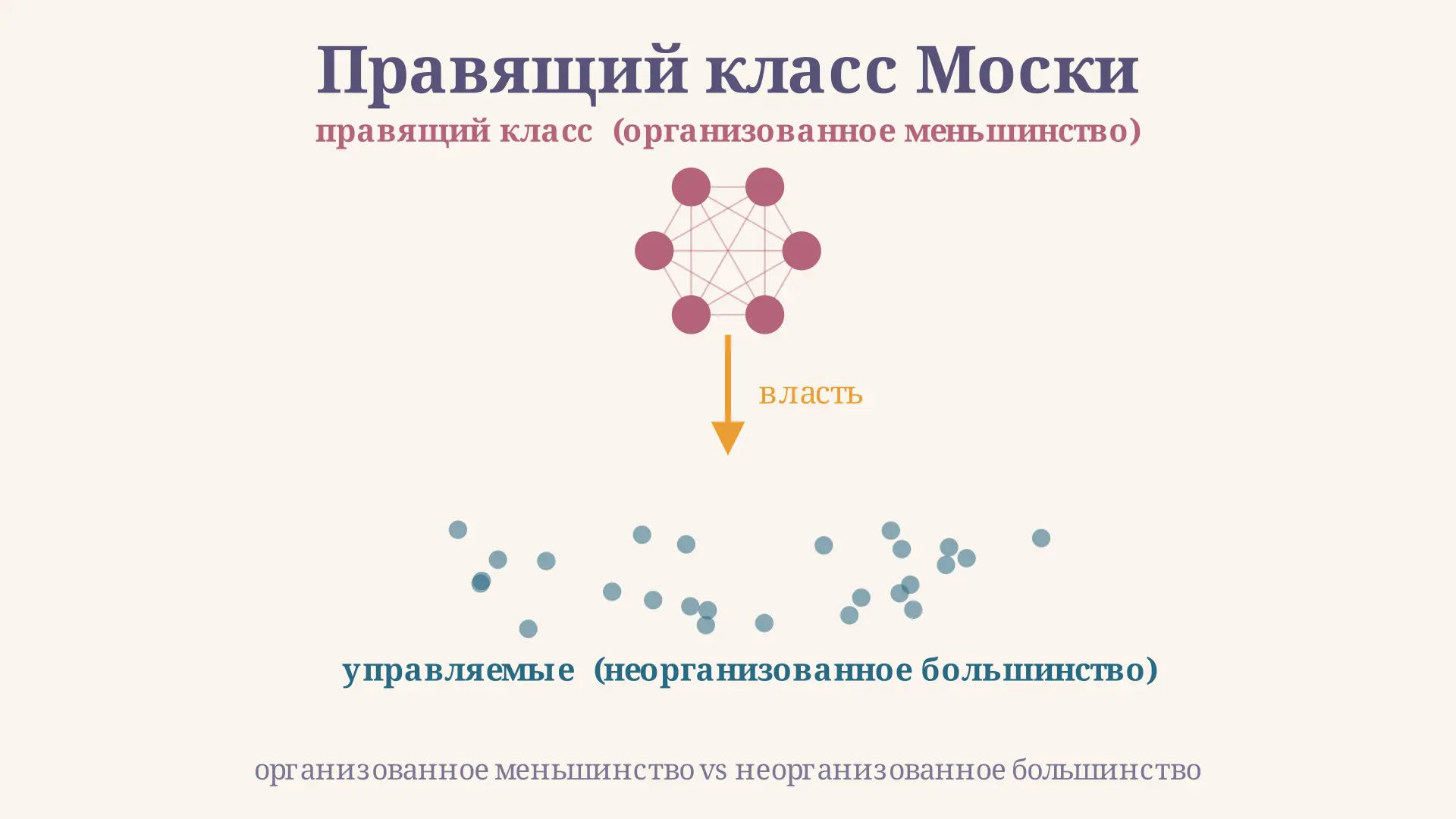 Правящий класс Моски: теория и политическая формула