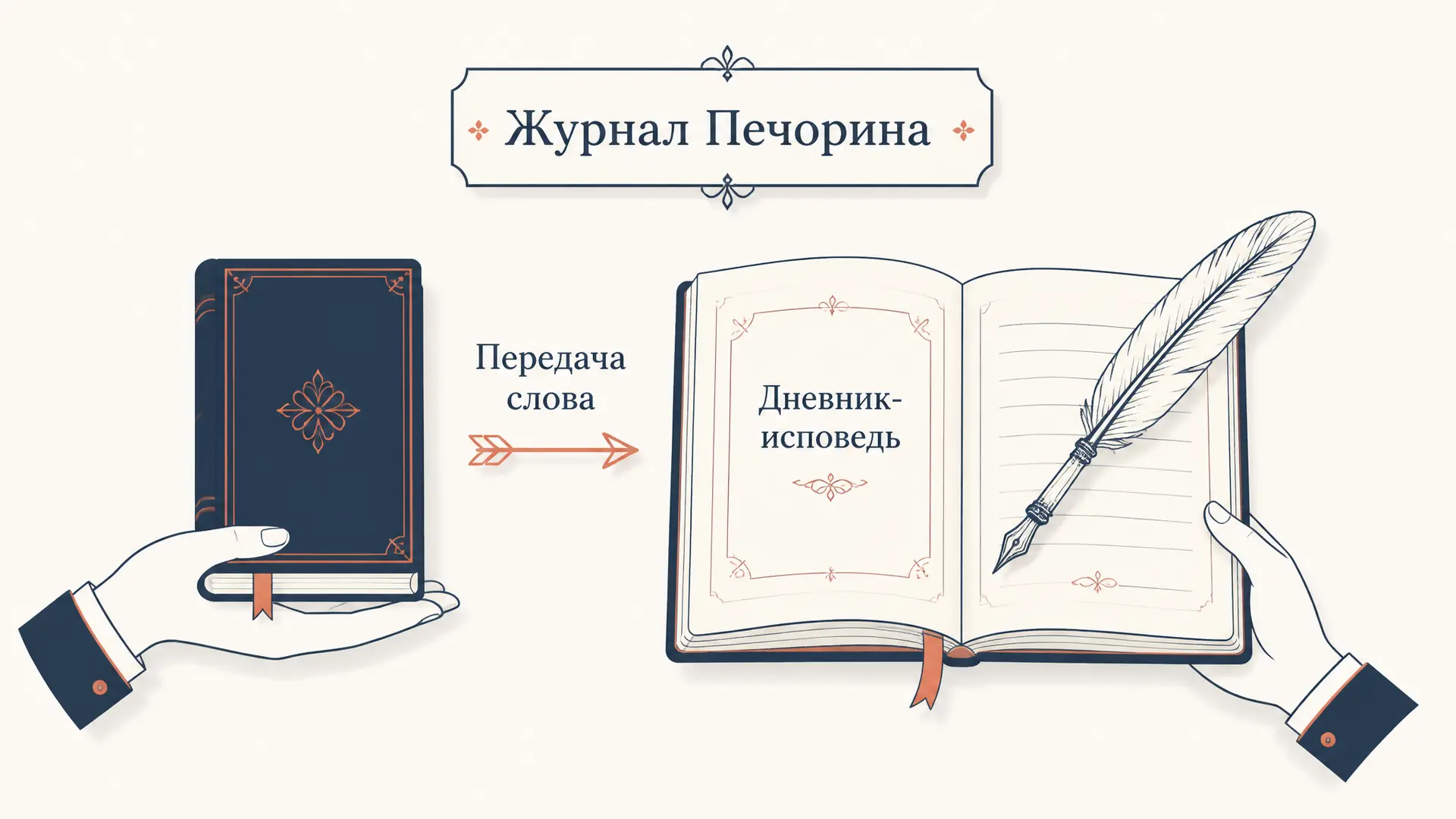 Предисловие к журналу Печорина: роль в романе