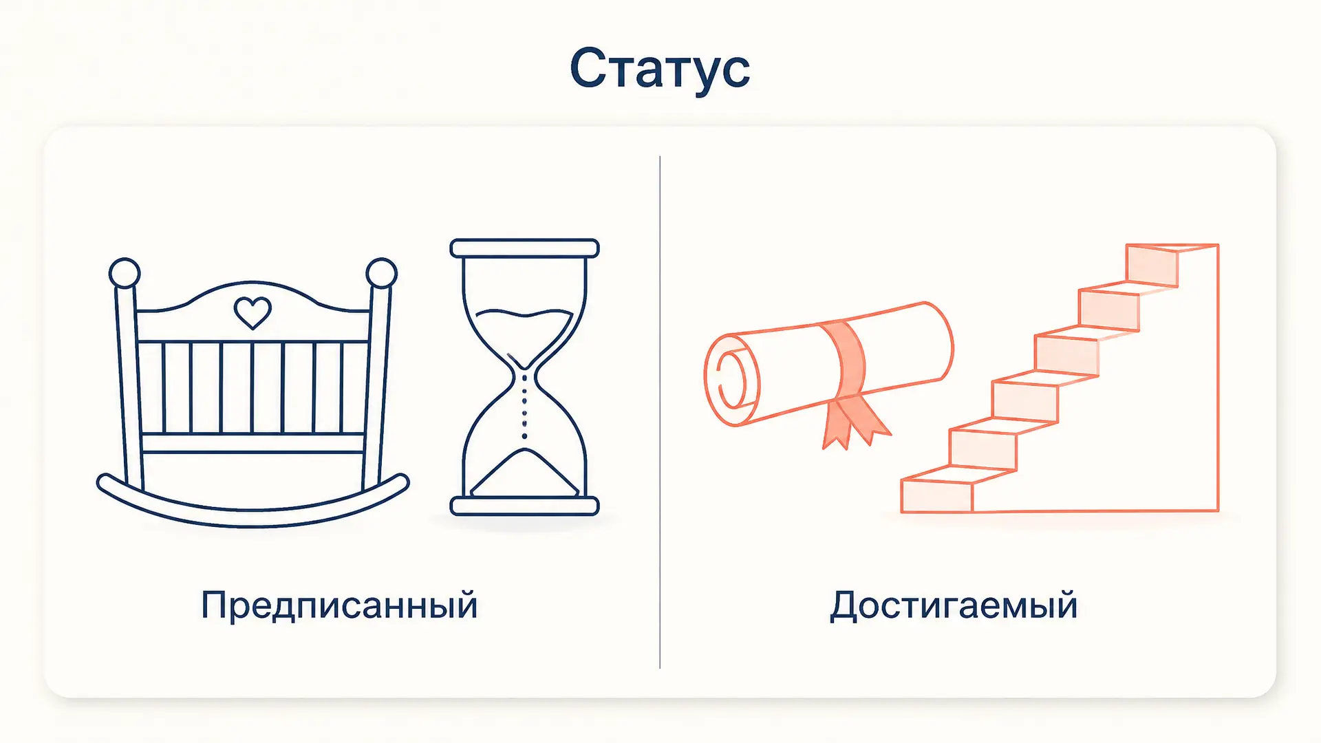 Предписанный и достигаемый статус: разница и примеры