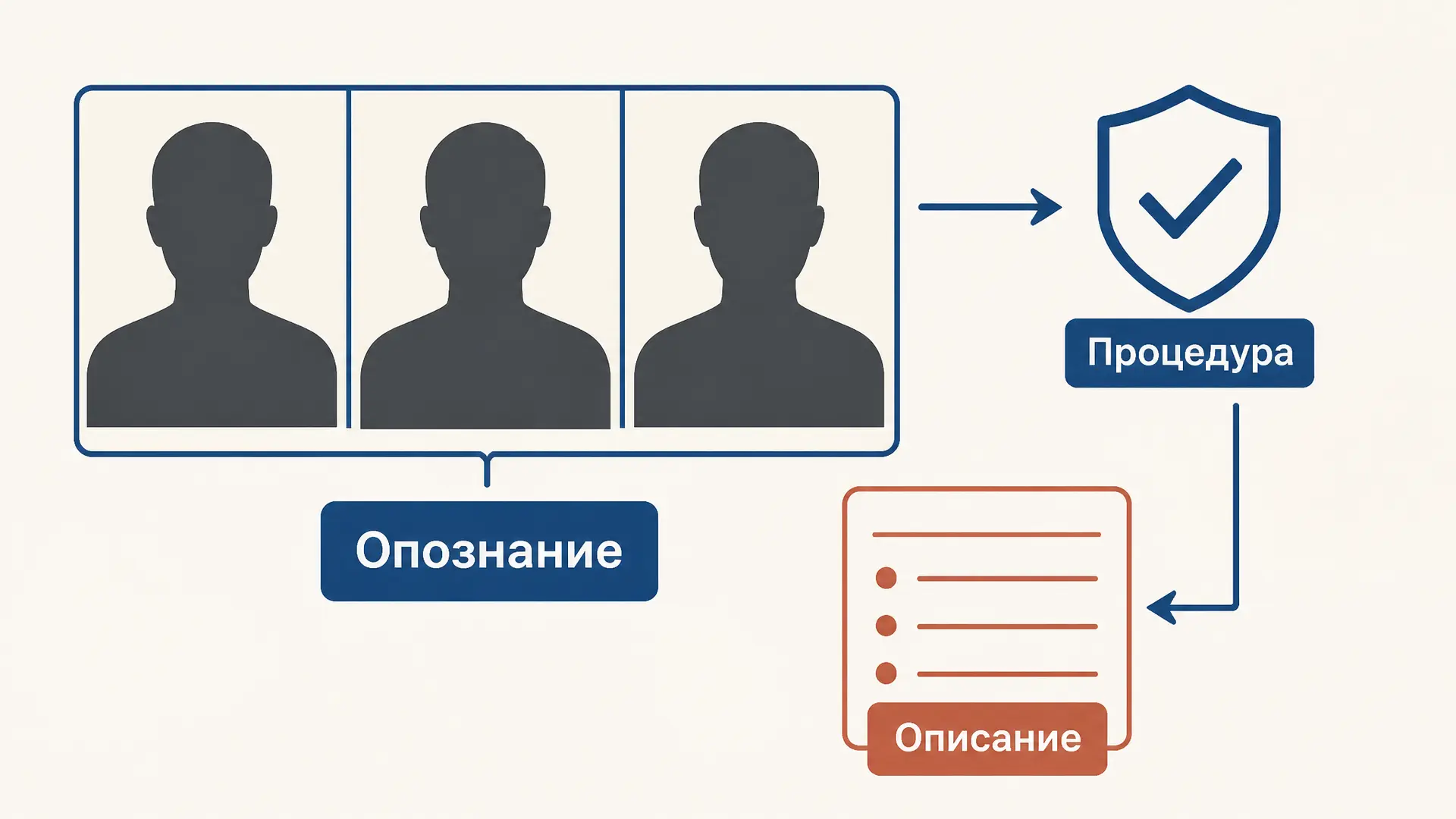 Предъявление для опознания по статье 193 УПК РФ
