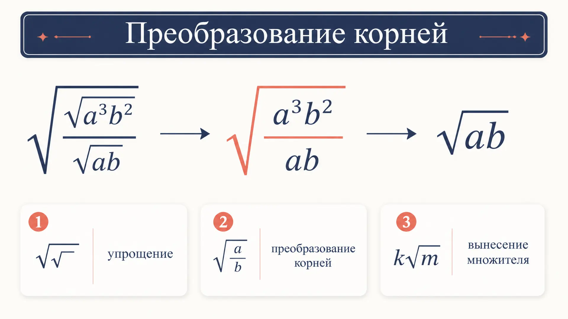 Преобразование выражений с корнями квадратными