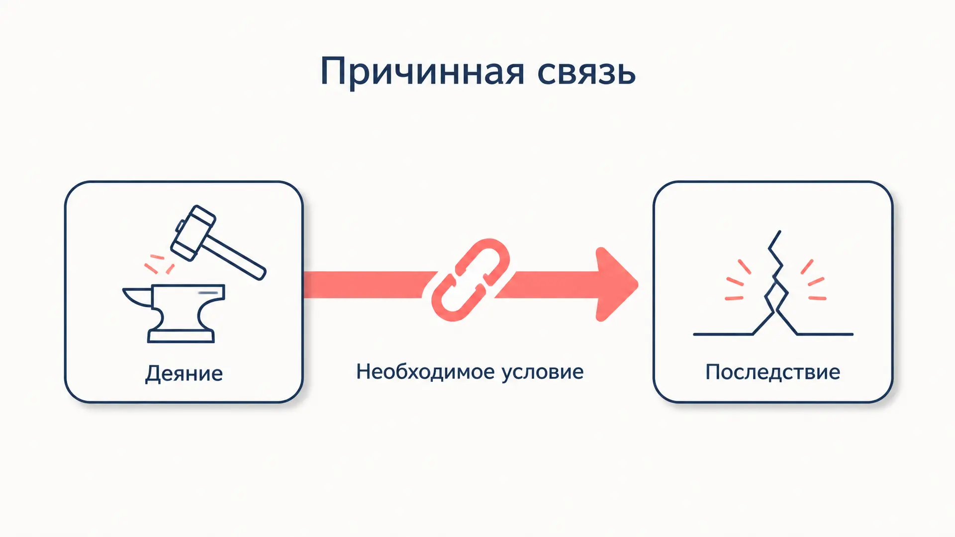 Причинная связь в уголовном праве: теории и критерии
