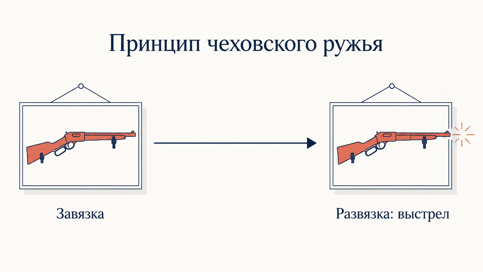 Принцип чеховского ружья: правило значимой детали