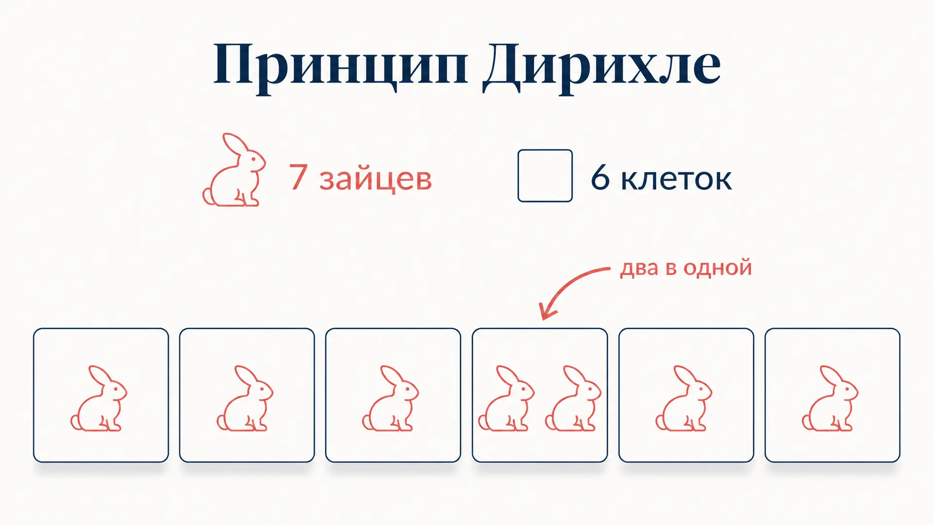 Принцип Дирихле: задачи с решением и разбор идеи
