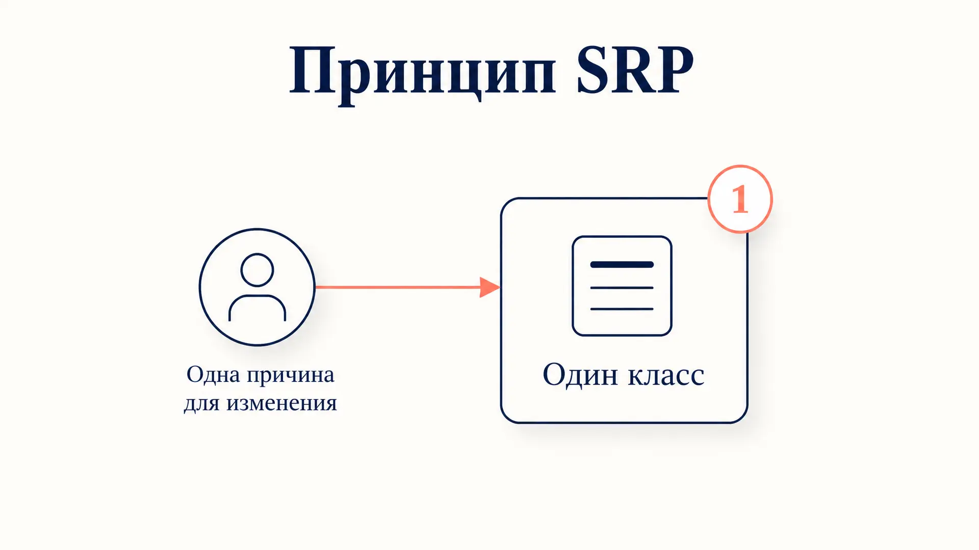 Принцип единственной ответственности SRP в SOLID