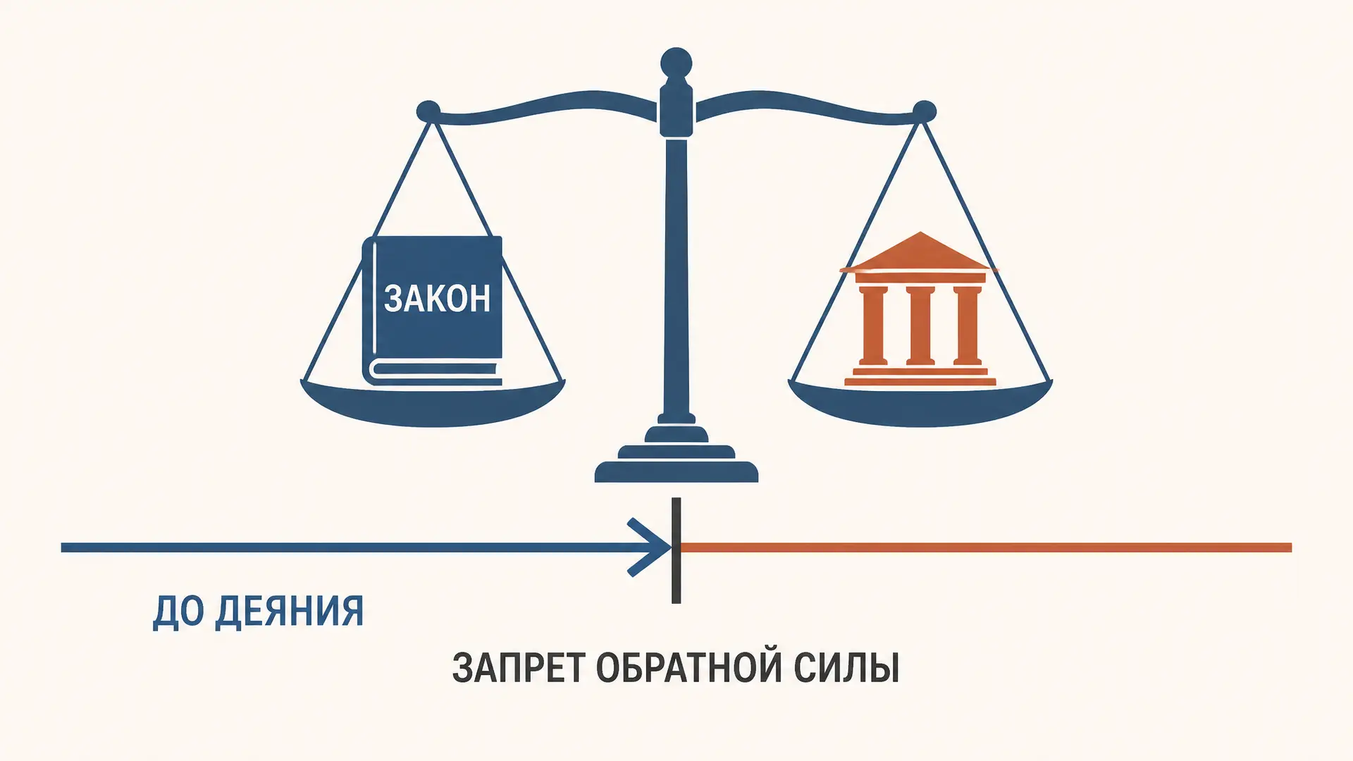 Nullum crimen sine lege: принцип законности