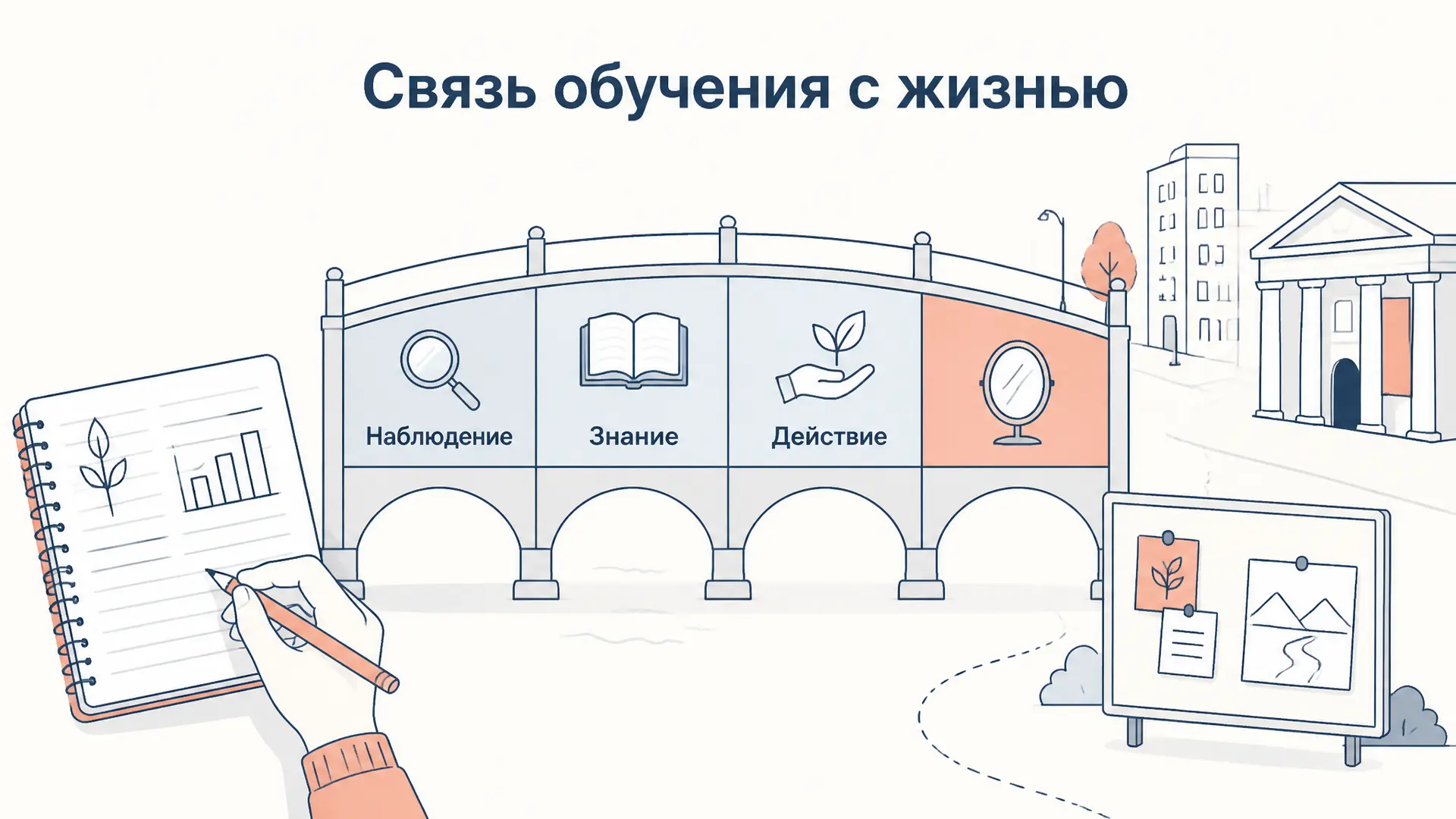 Принцип связи обучения с жизнью: примеры