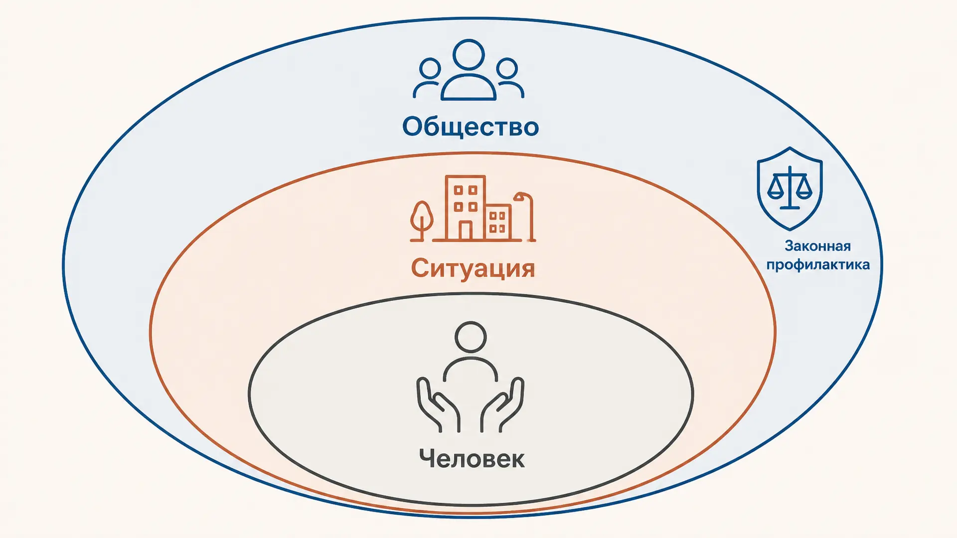 Принципы предупреждения преступности: система мер