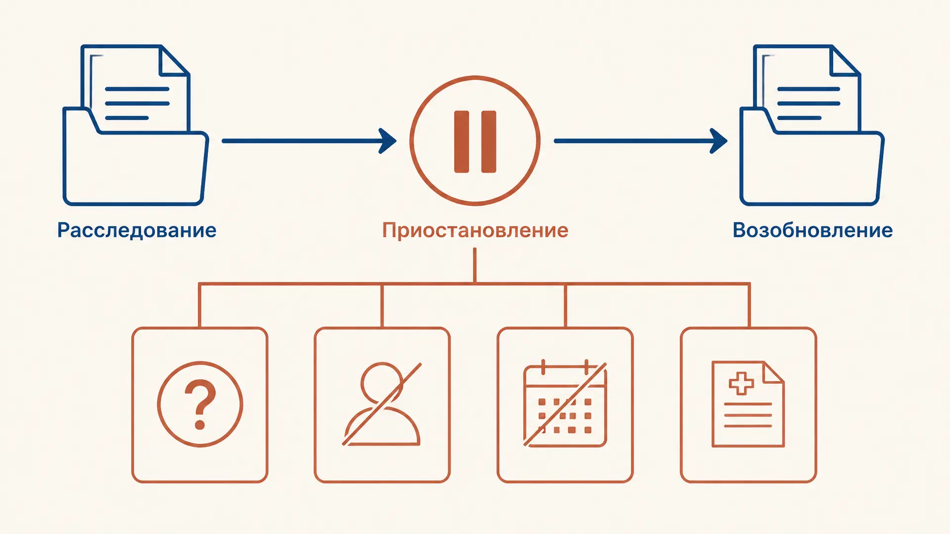 Приостановление предварительного расследования