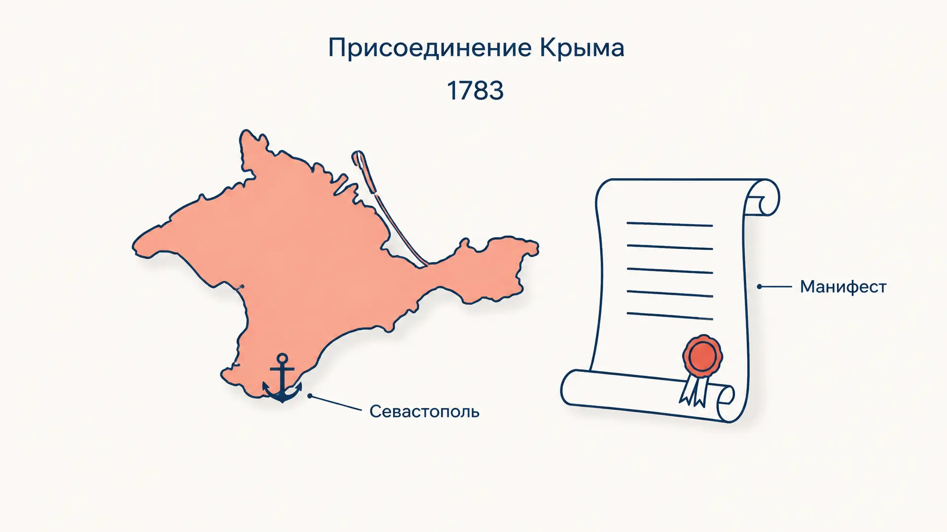 Присоединение Крыма 1783: причины и итоги манифеста