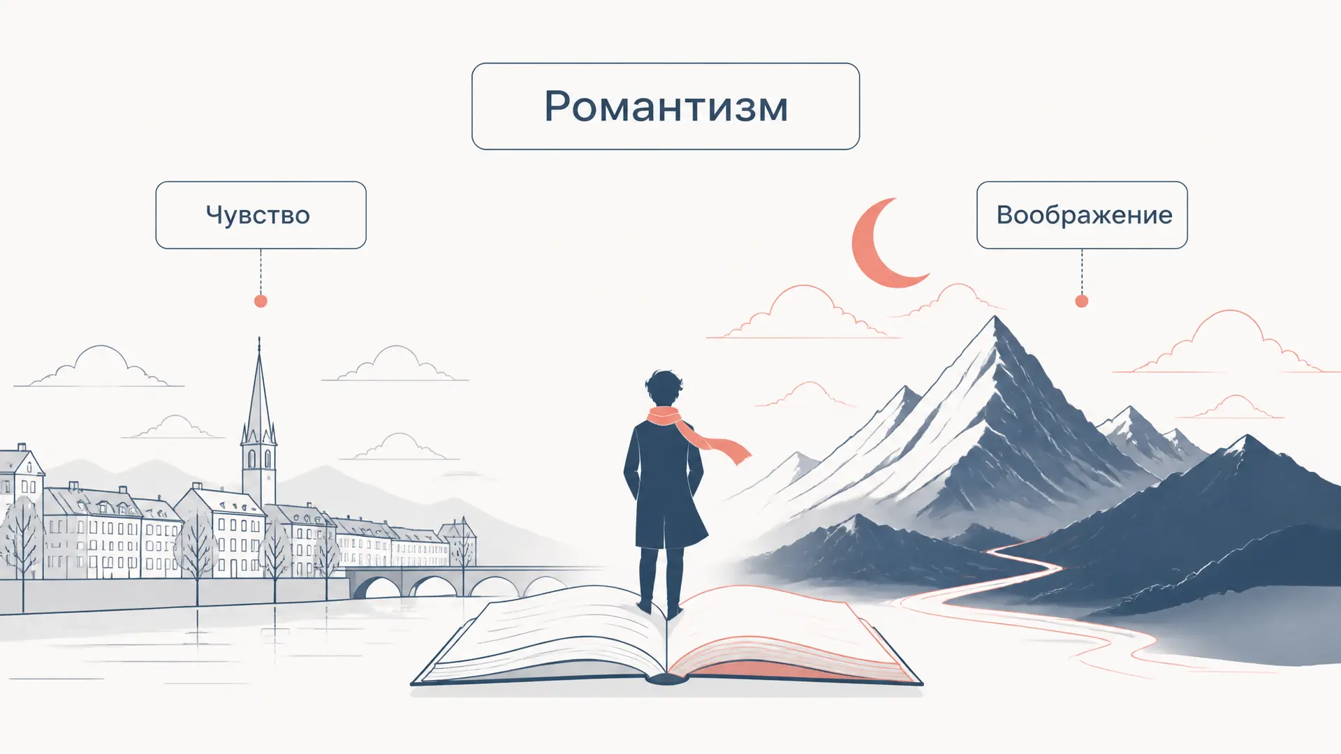Признаки романтизма в литературе: список