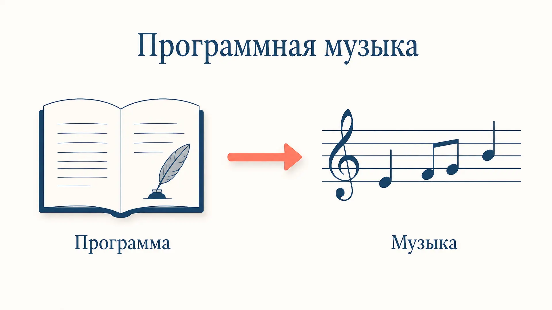 Программная музыка: типы программности и примеры