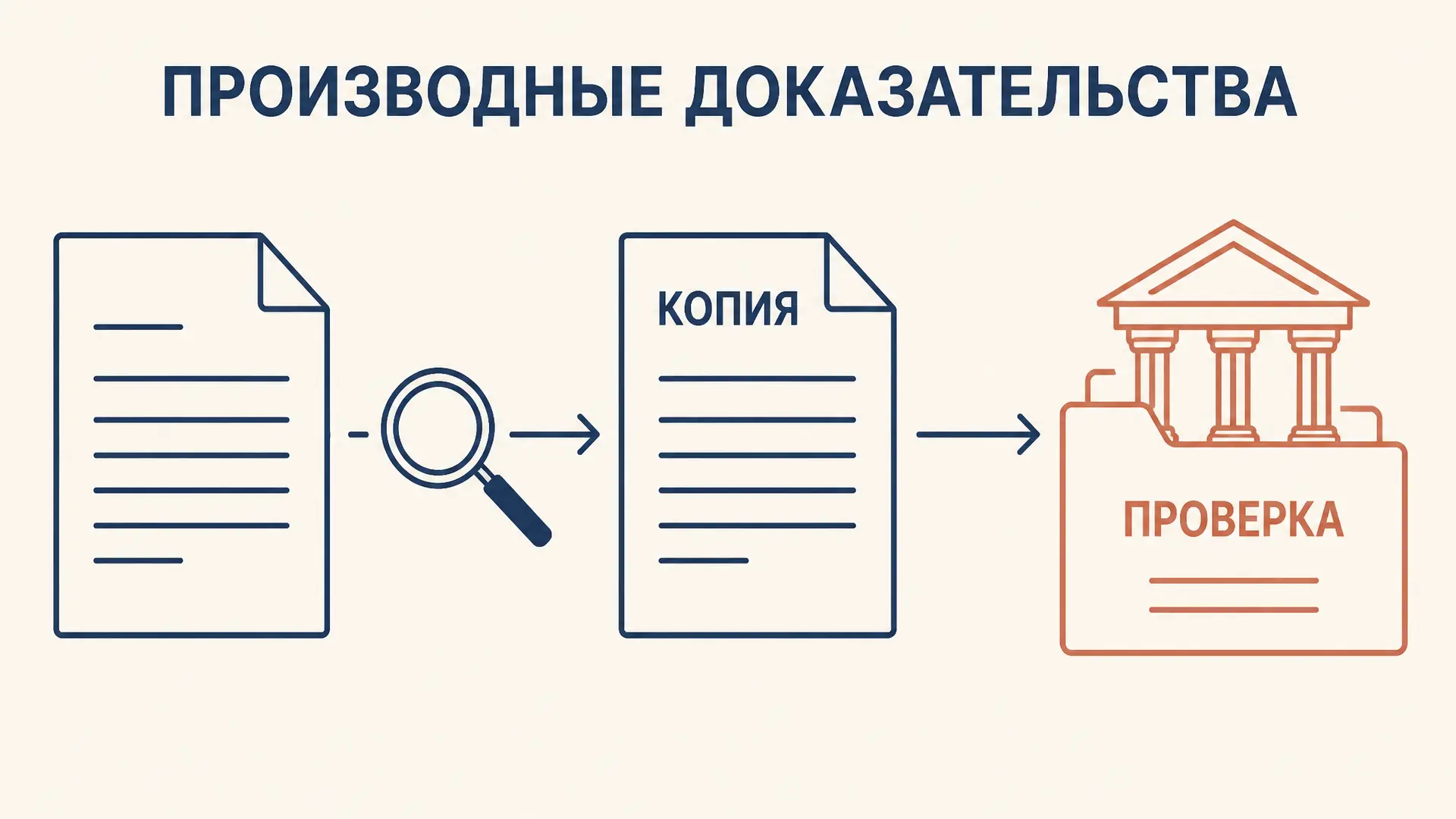 Производные доказательства: проверка источника