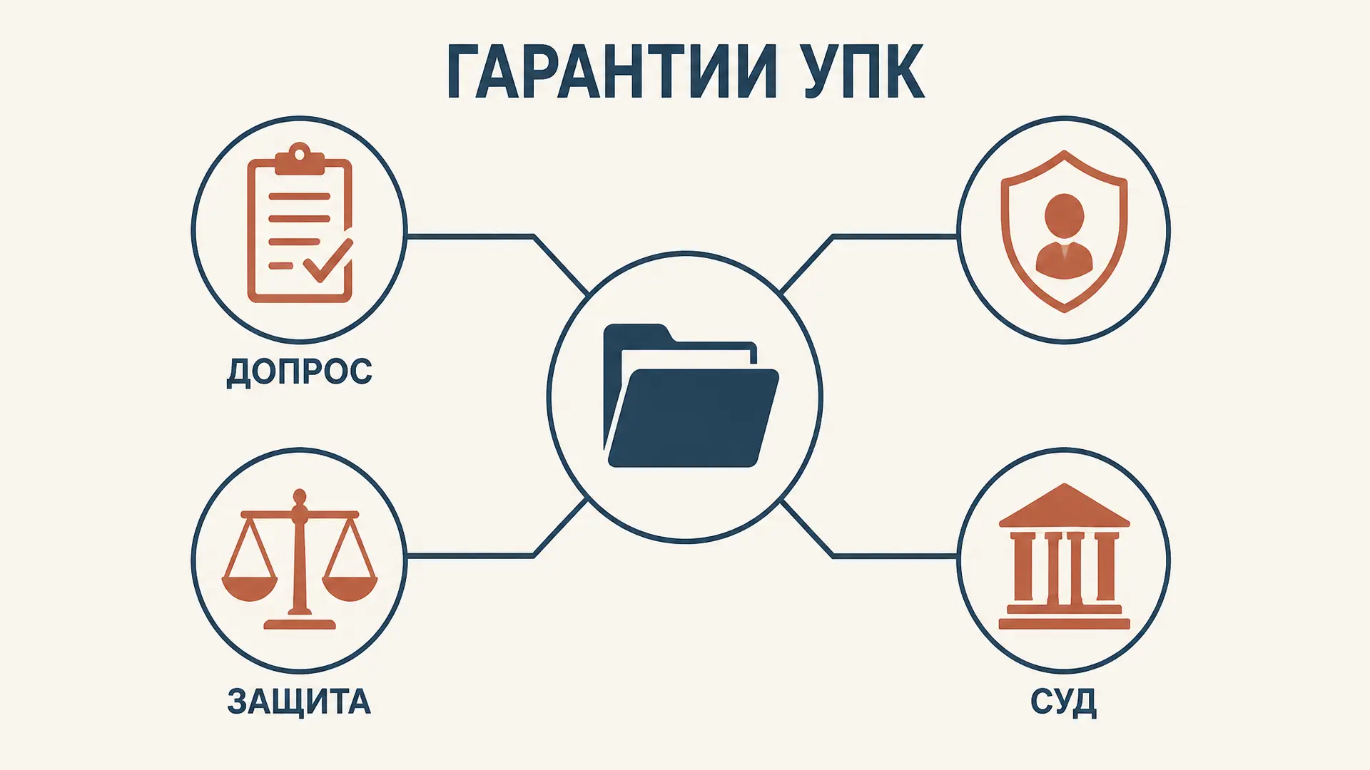 Производство по делам несовершеннолетних: гарантии УПК