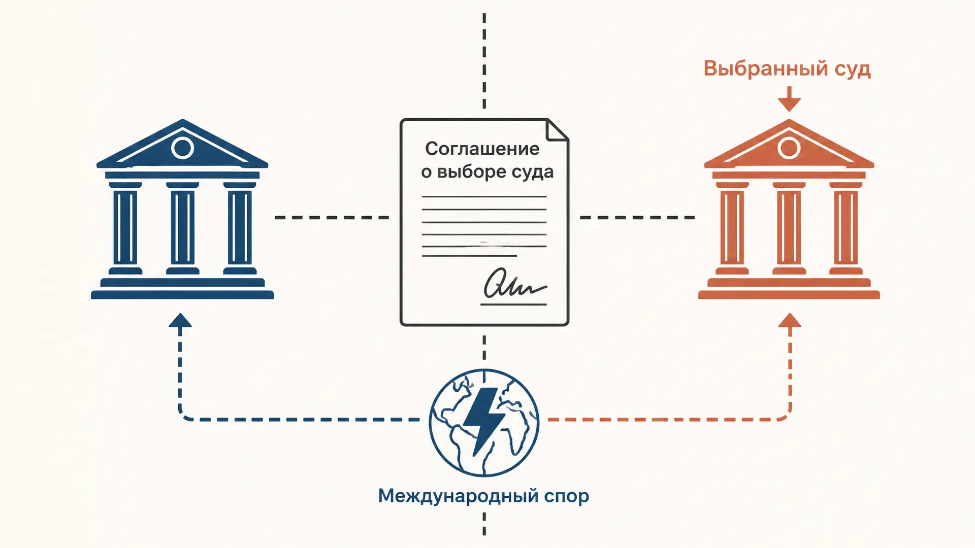 Пророгационное соглашение: выбор суда
