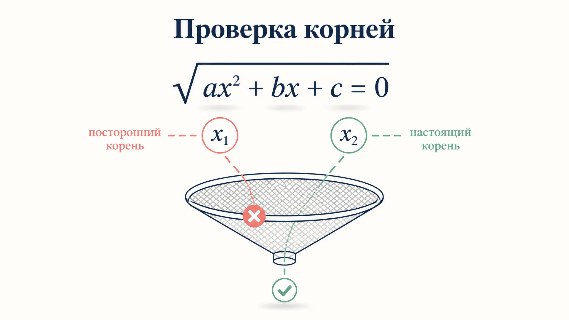 Проверка корней в иррациональных уравнениях