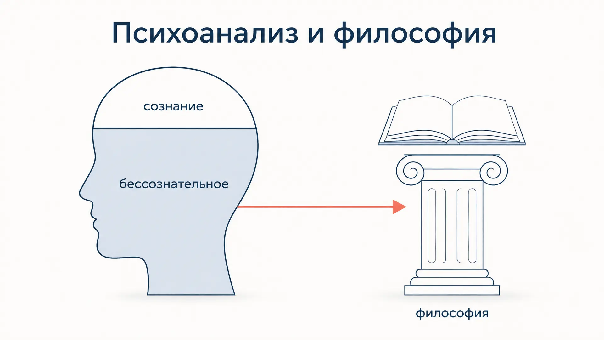 Психоанализ и философия: бессознательное и споры о нём