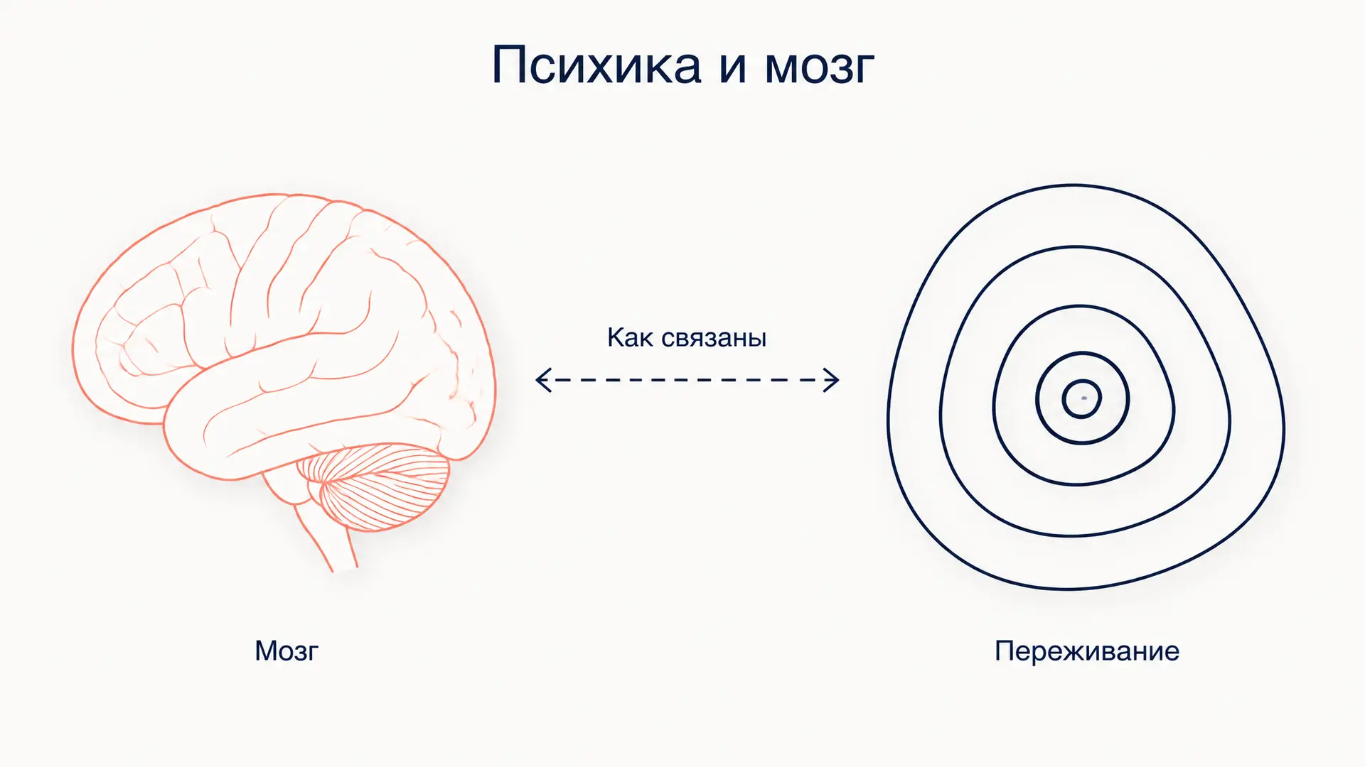 Психофизиологическая проблема: решения и подходы