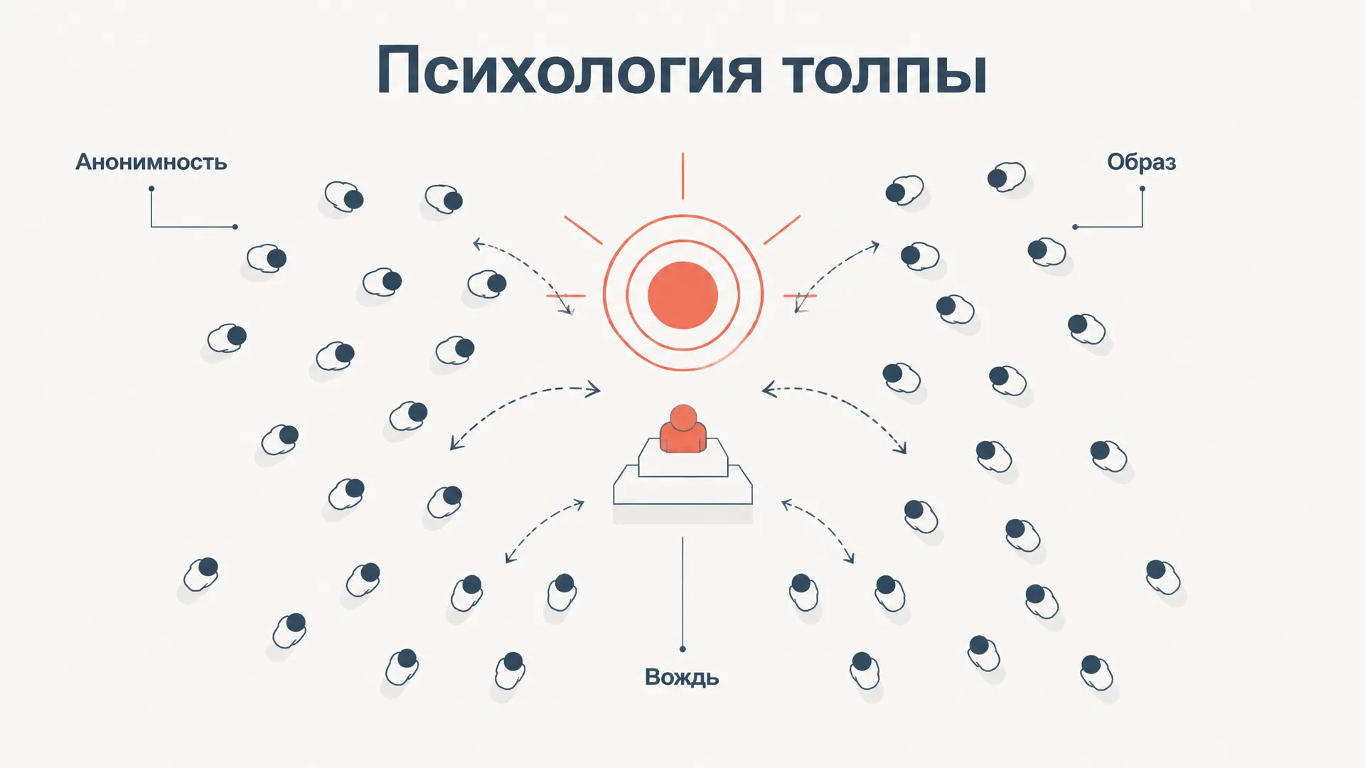 Психология толпы Лебона: душа массы
