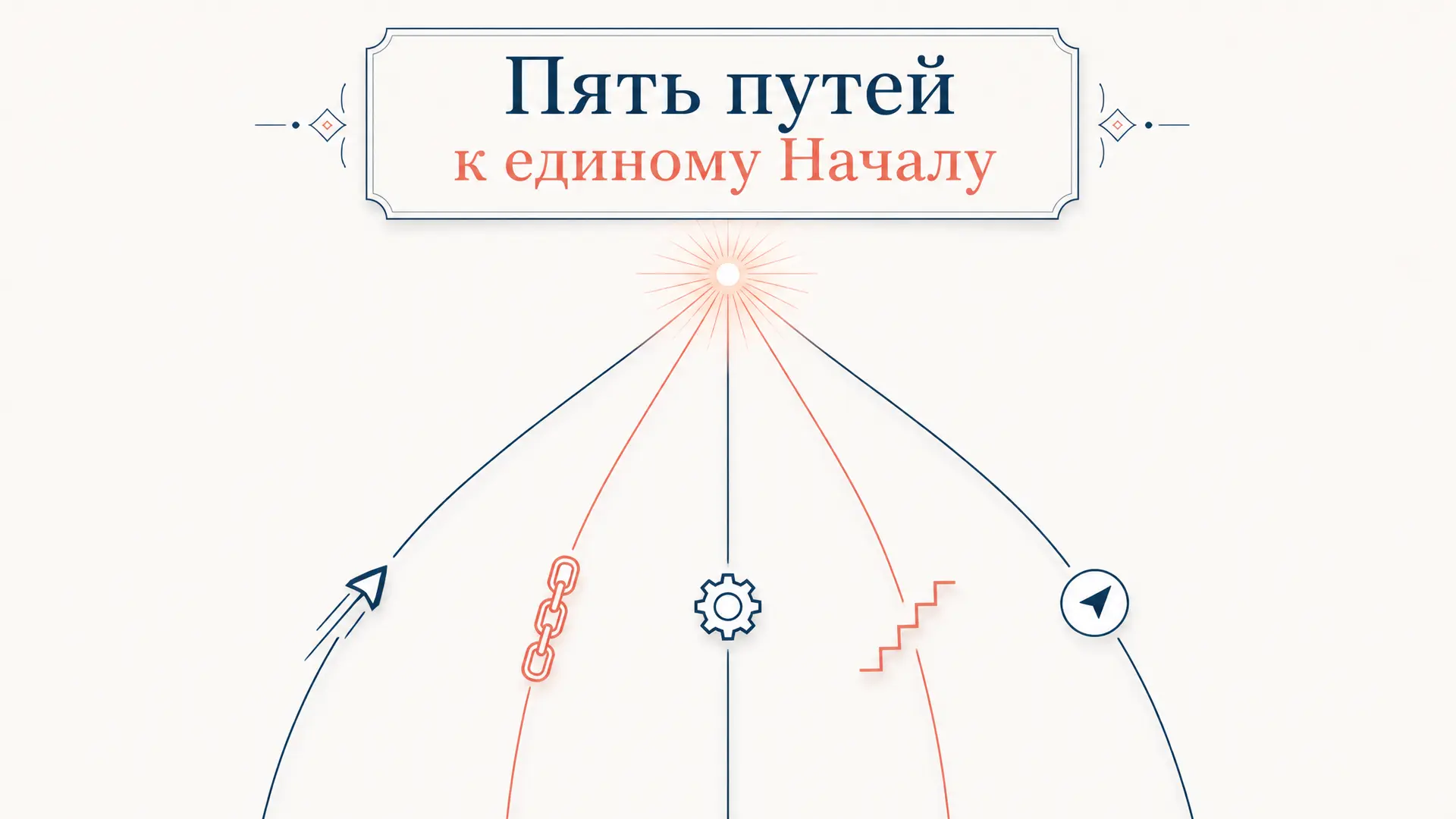 Пять путей Фомы Аквинского: доказательства бытия Бога