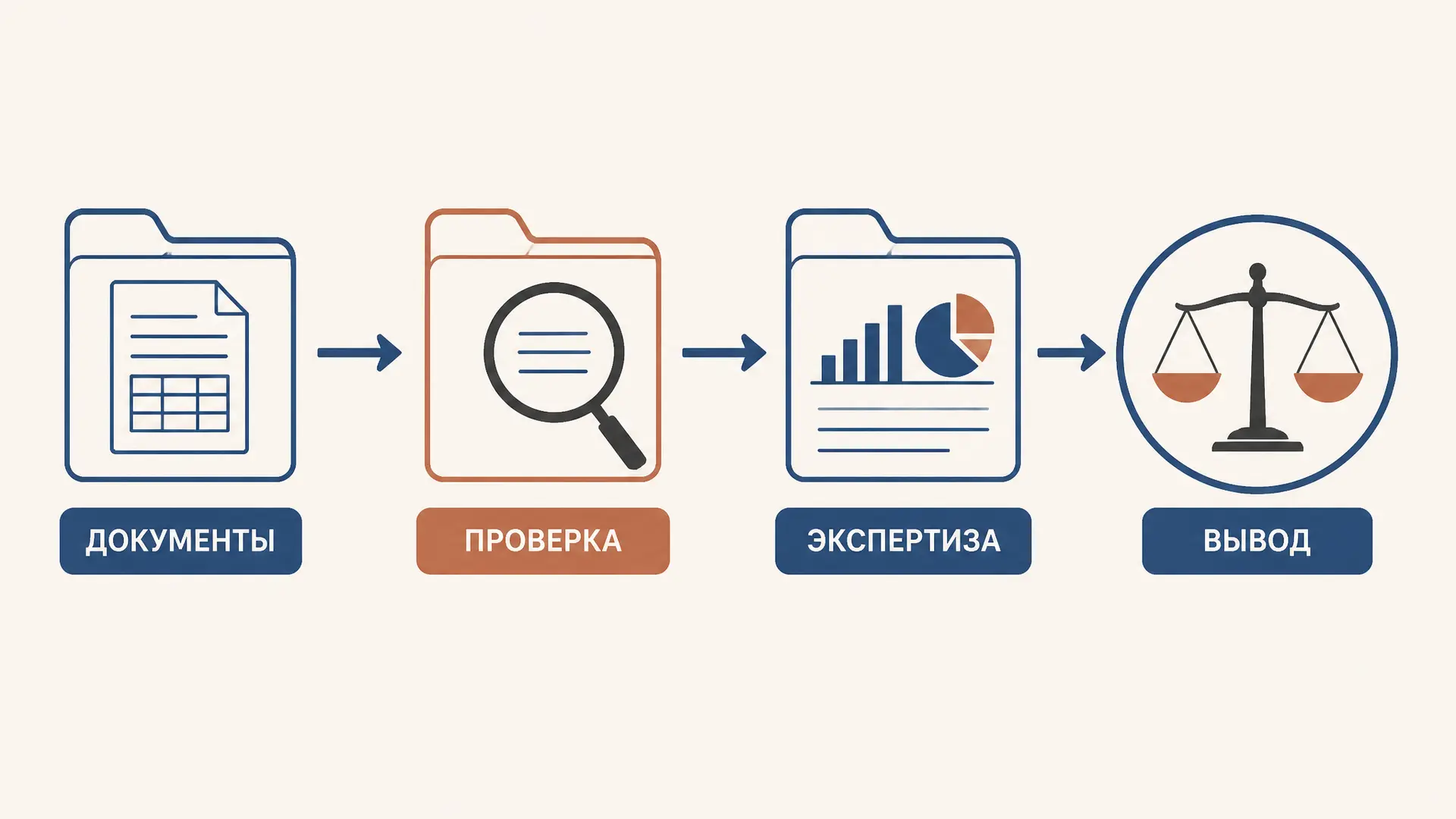 Расследование налоговых преступлений: методика