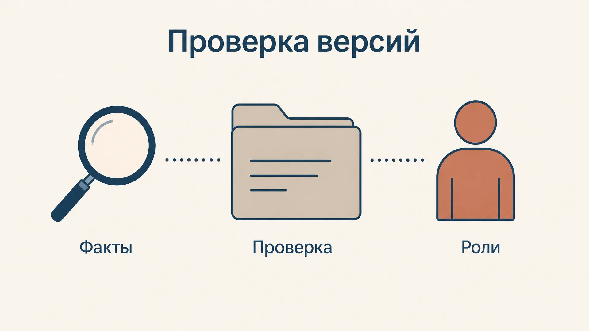 Расследование преступлений несовершеннолетних: методика
