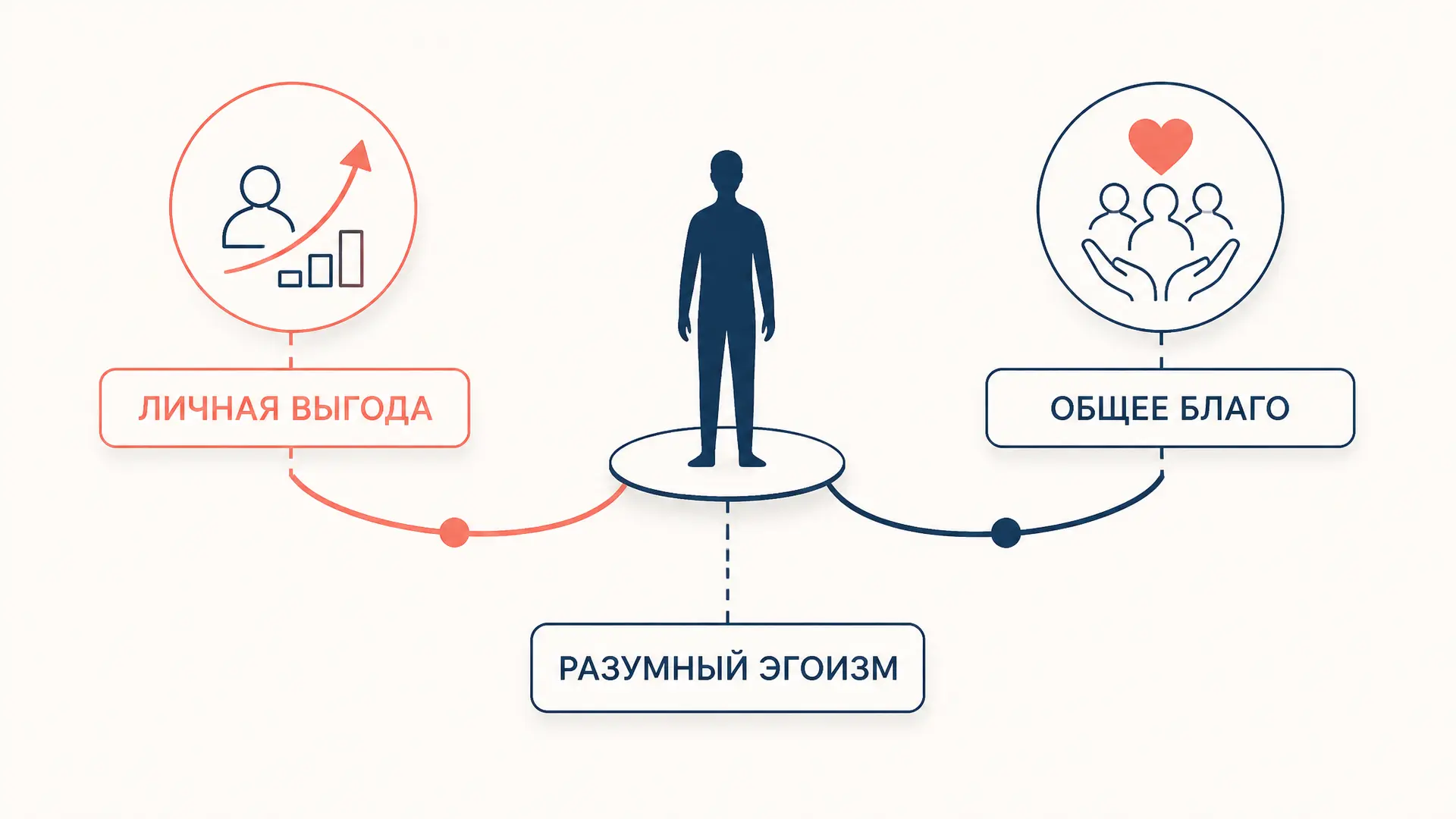 Разумный эгоизм Чернышевского: суть теории