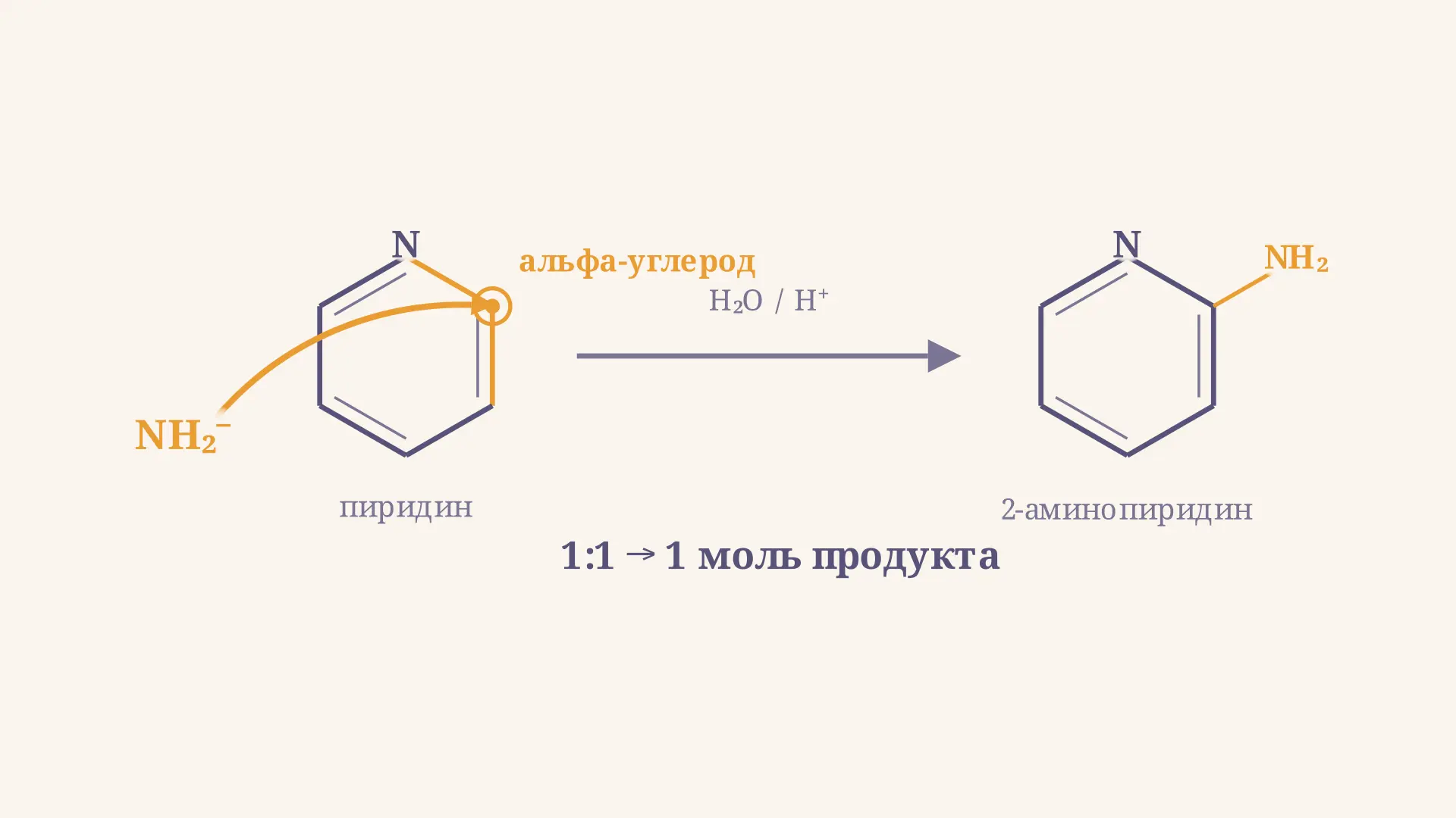 Реакция Чичибабина: механизм аминопиридинов