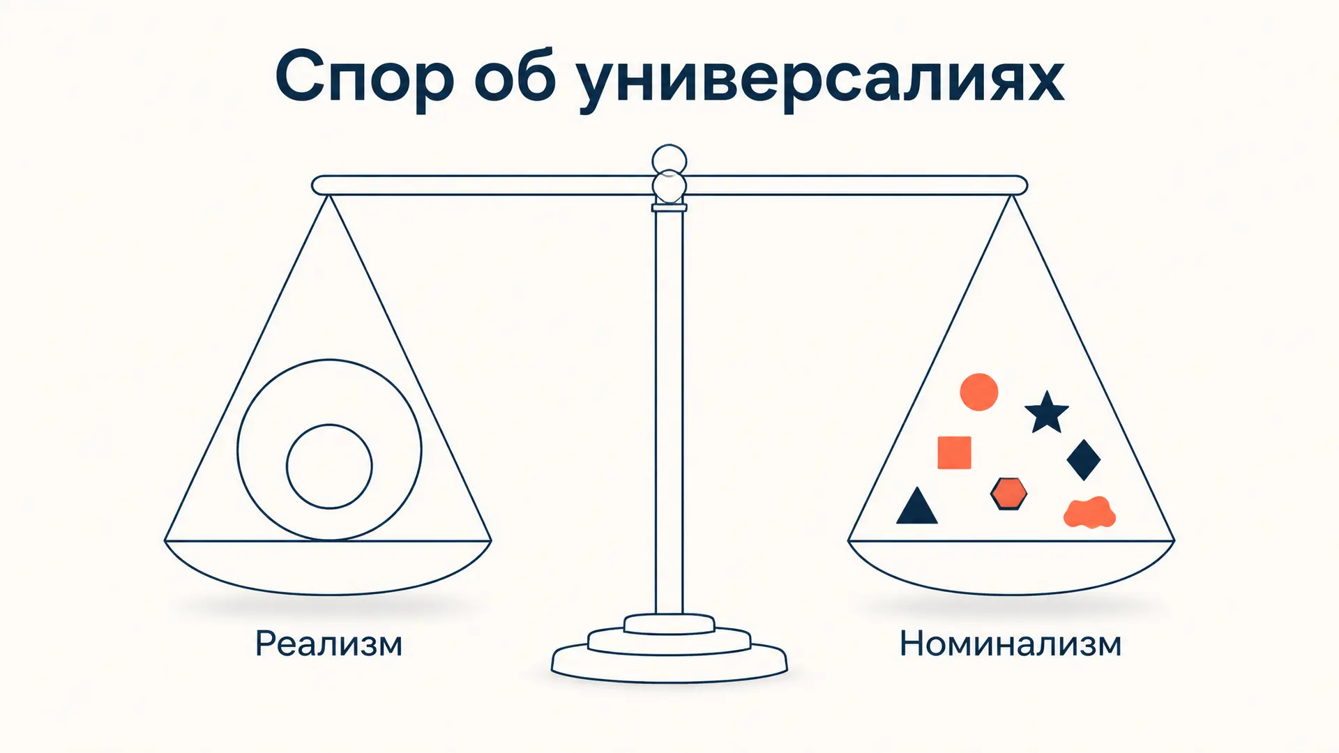 Реализм и номинализм: спор об универсалиях в схоластике