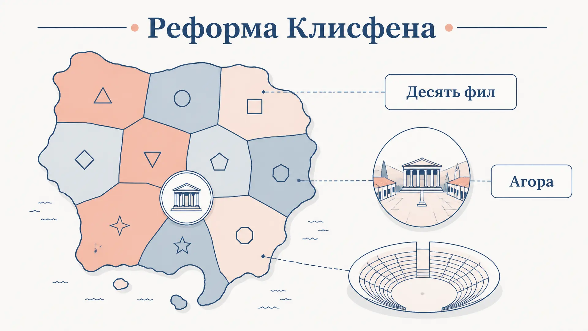 Реформа Клисфена: остракизм и афинская демократия